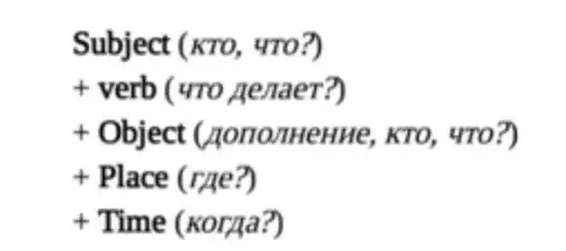Час, кількість, рід: як будувати речення англійською?