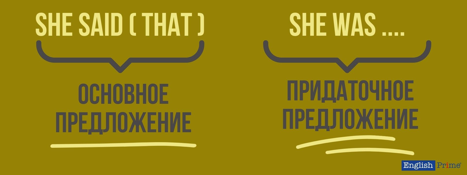 Согласование времен в косвенной речи