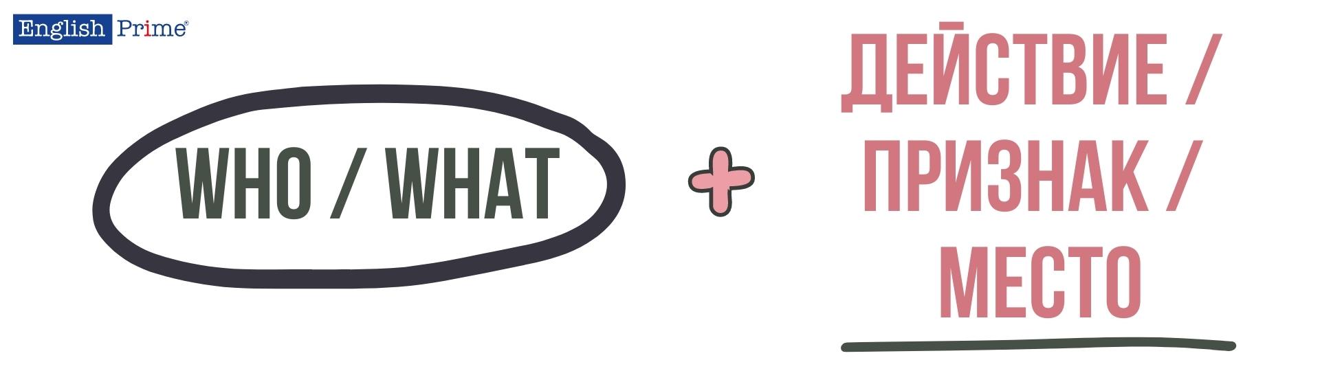 Правила образования вопросов к подлежащему