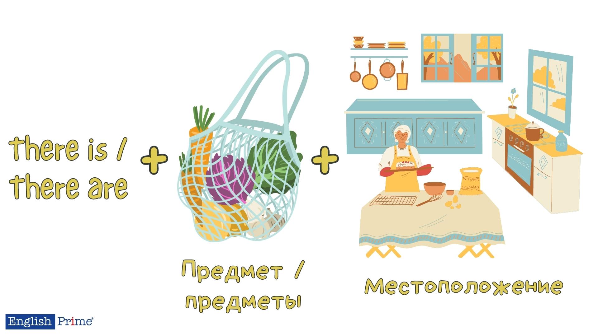Пример there is/there are