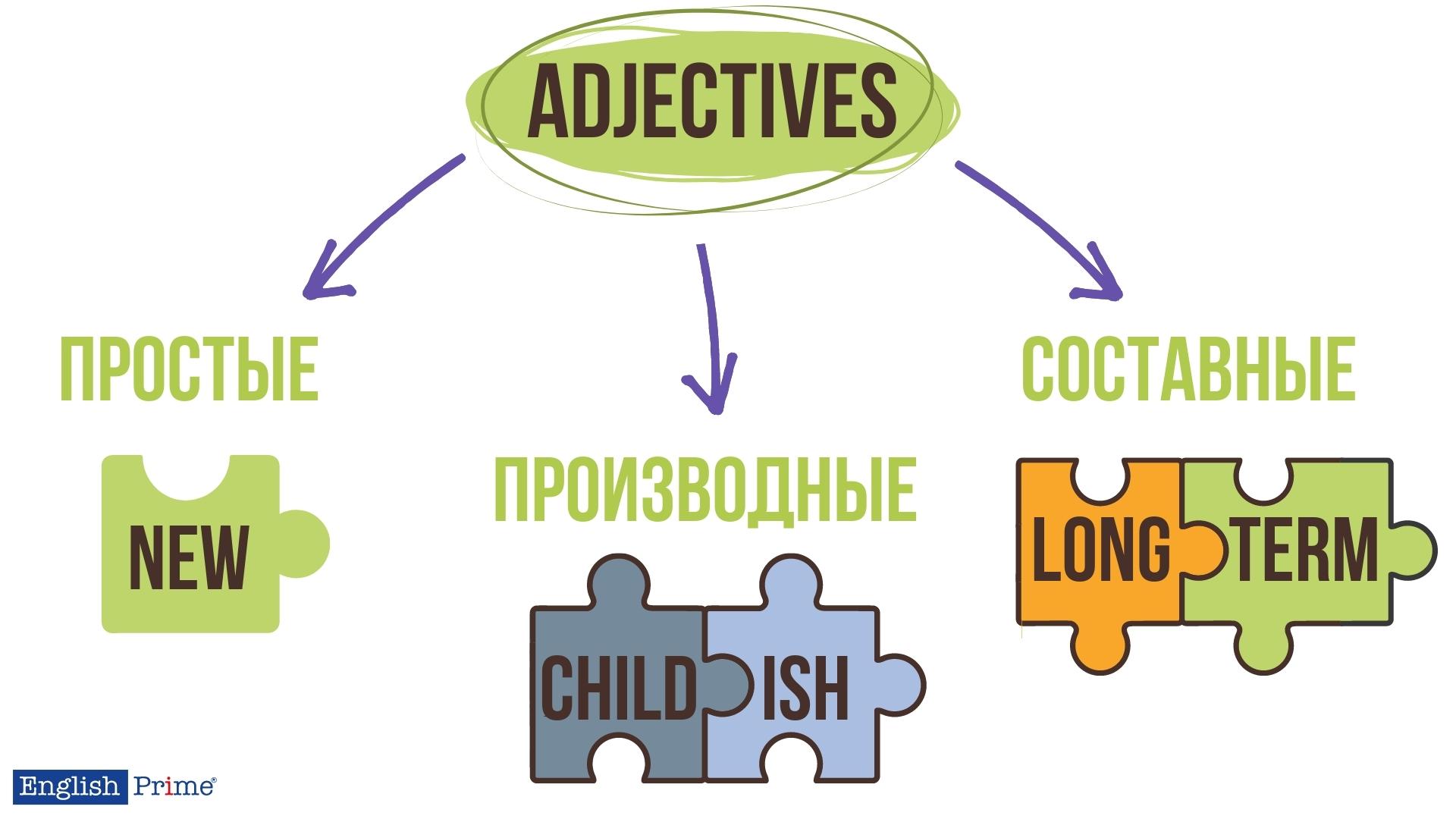 Простые прилагательные в английском (Simple Adjectives)