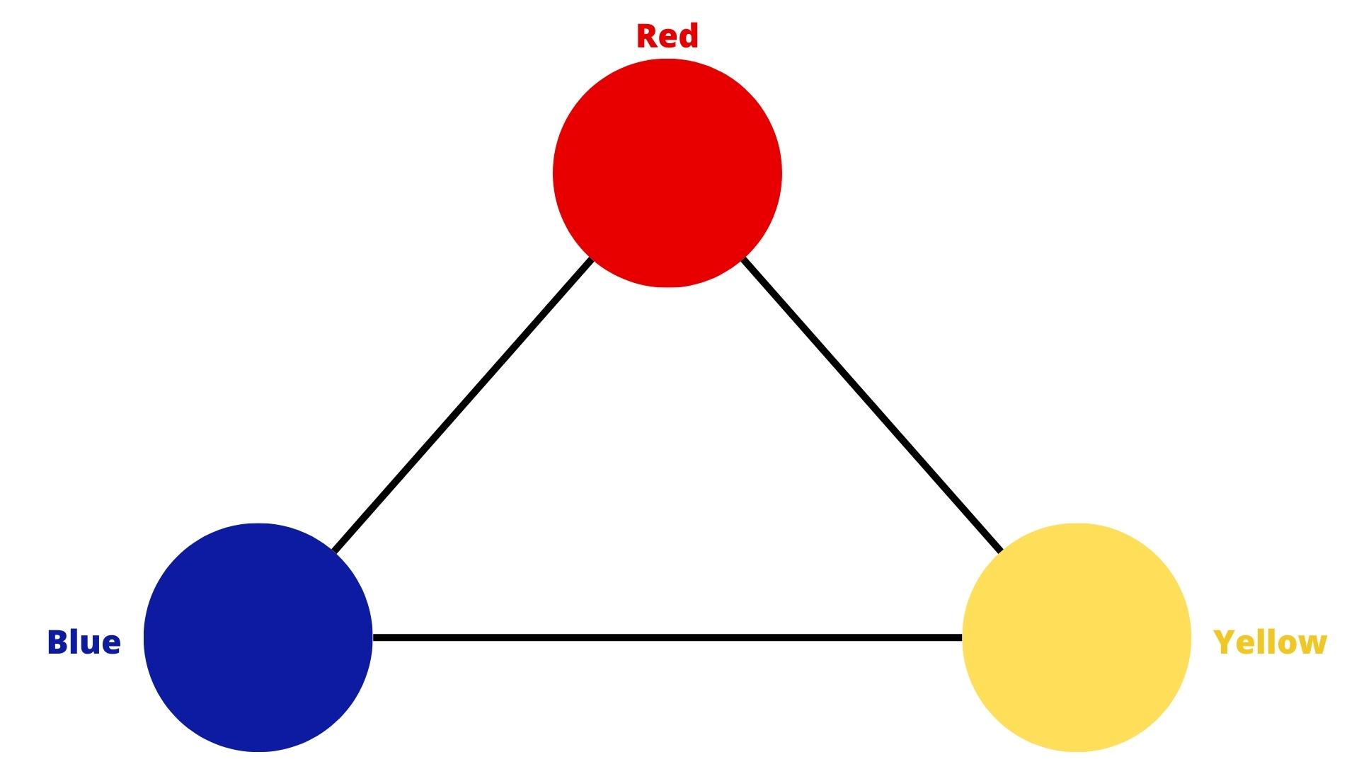Немного теории цвета на английском