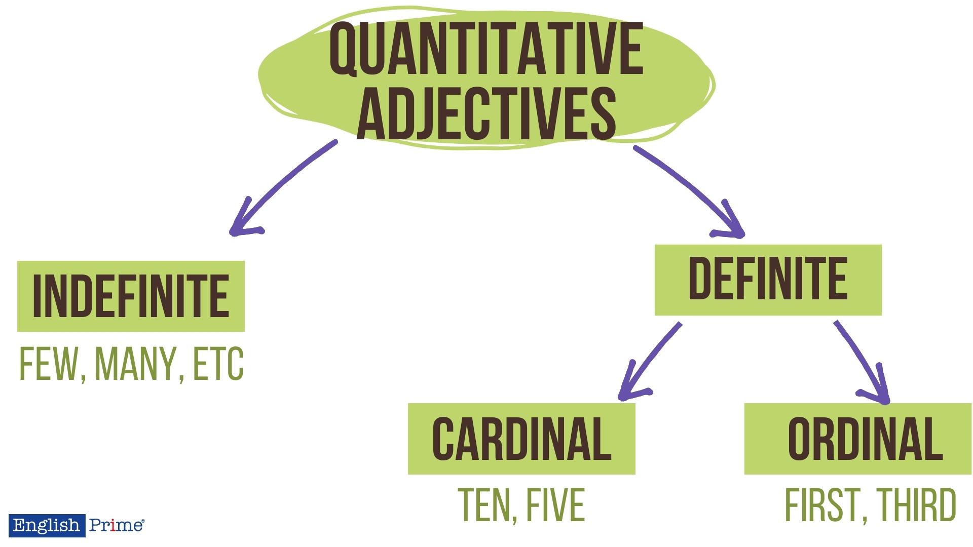Кількісні прикметники (Quantitative adjectives or Numeral adjectives)