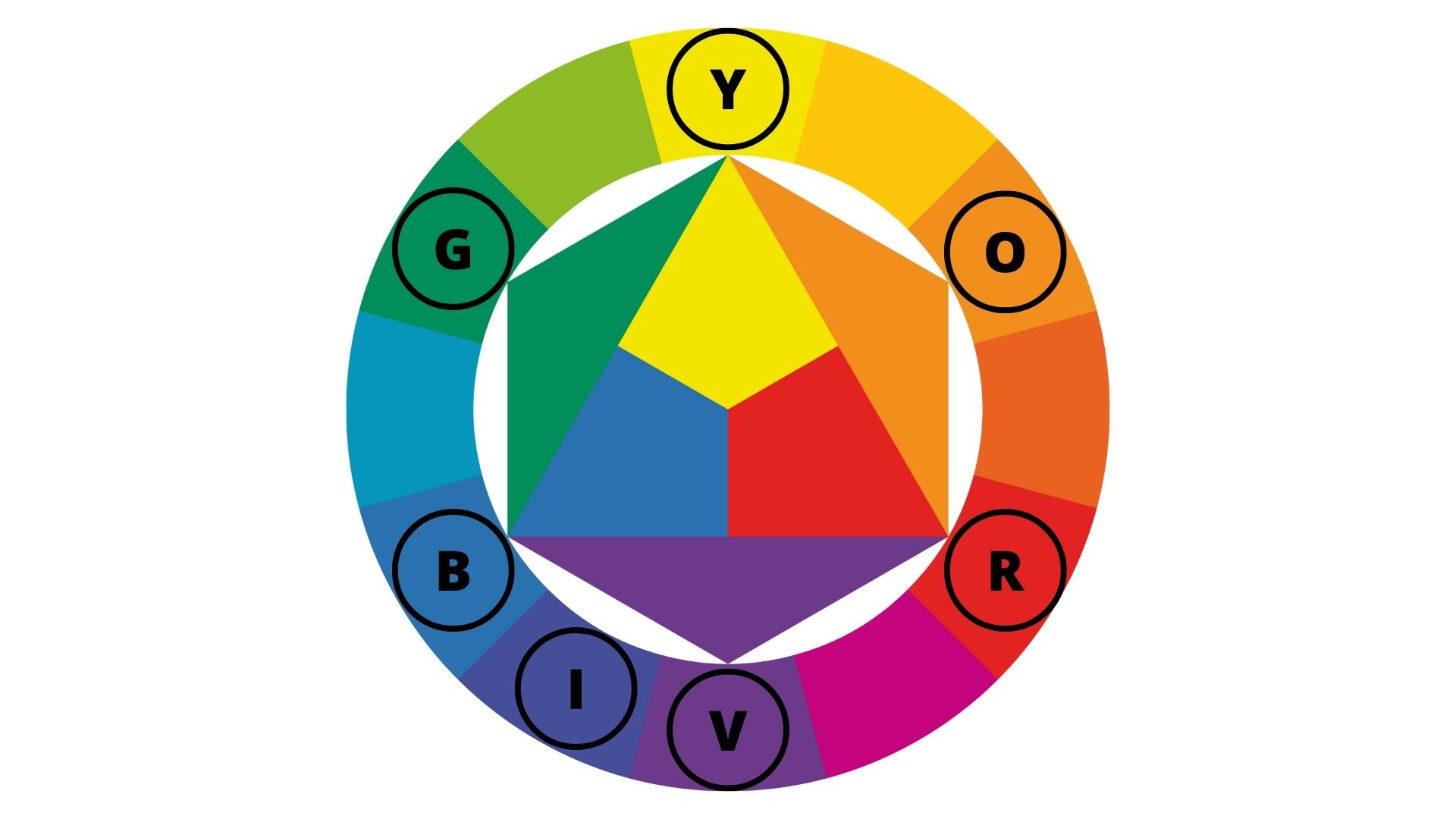 Оттенки цветов в английском языке