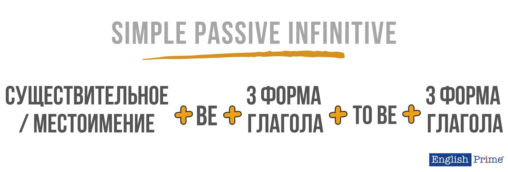 Simple Passive Infinitive