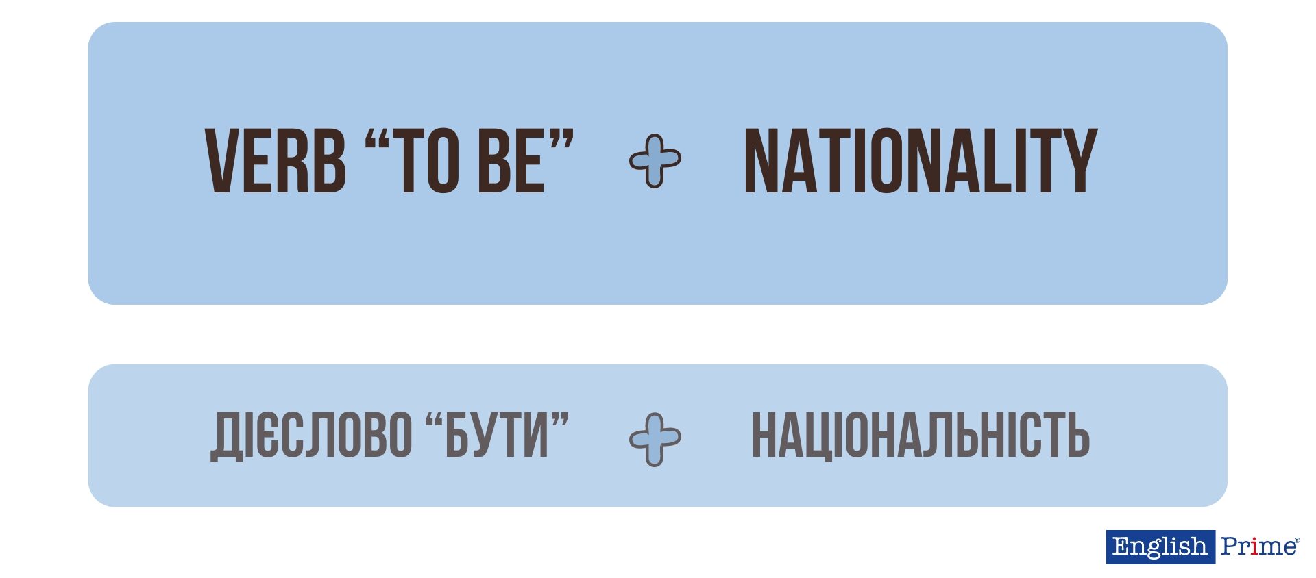 Як говорити про країни на англійській