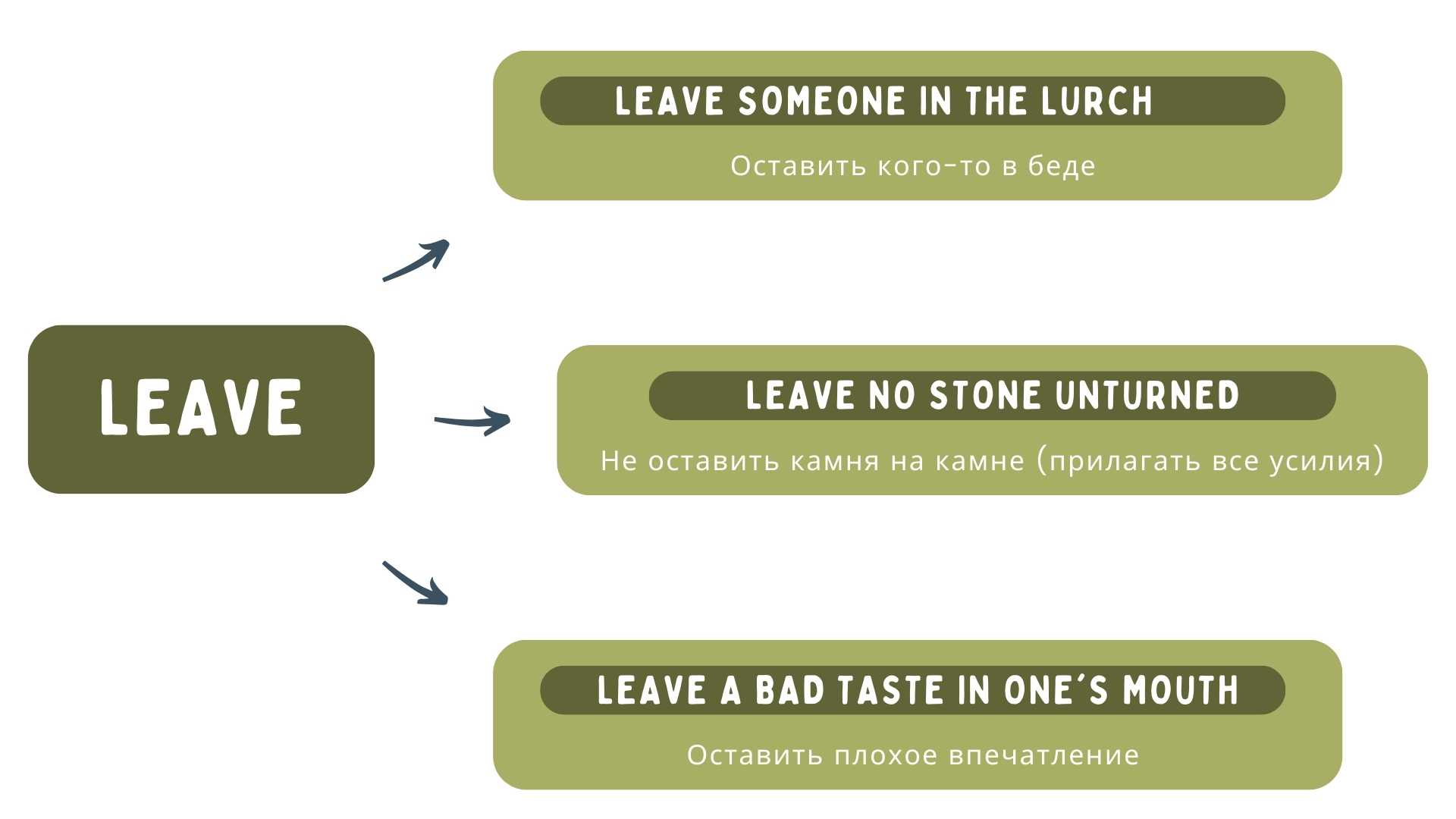 Идиомы с глаголом leave