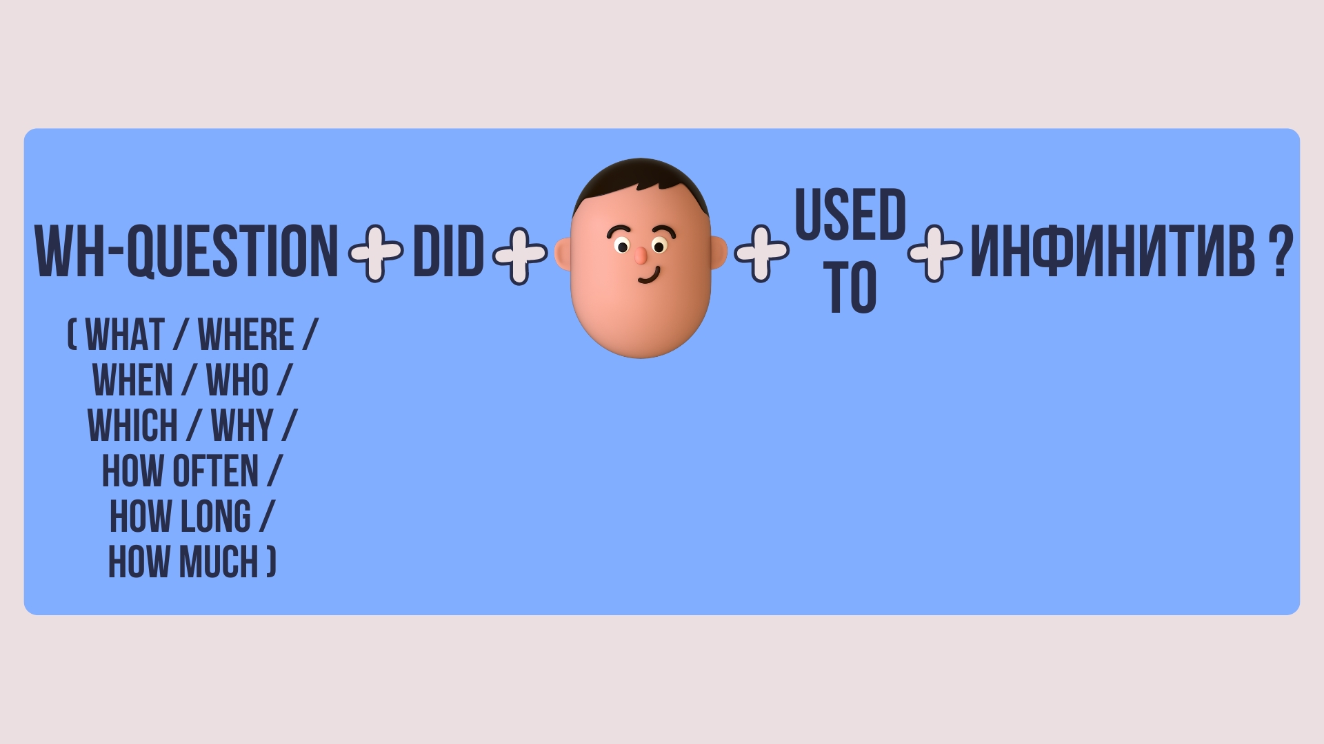 Использование USED TO в вопросах и отрицаниях