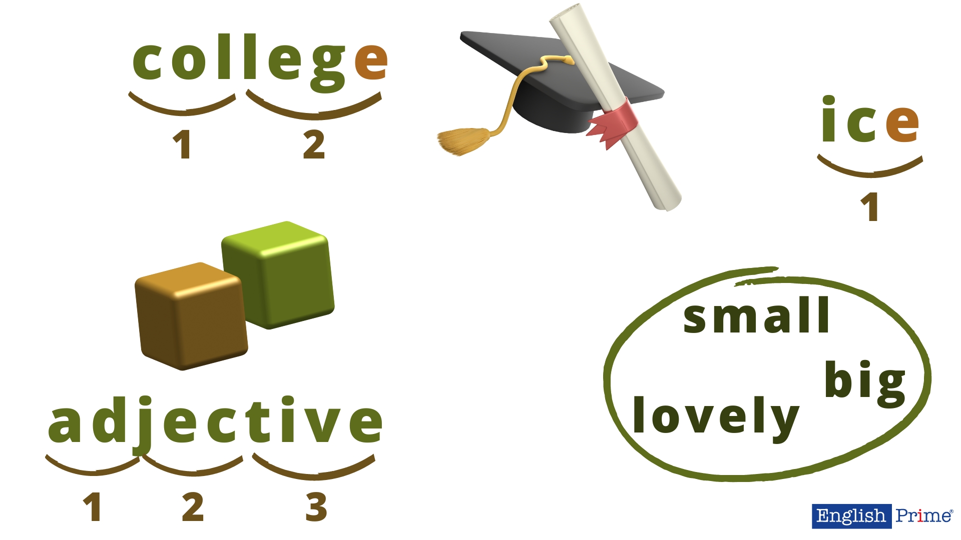 Приклад складів в англійській