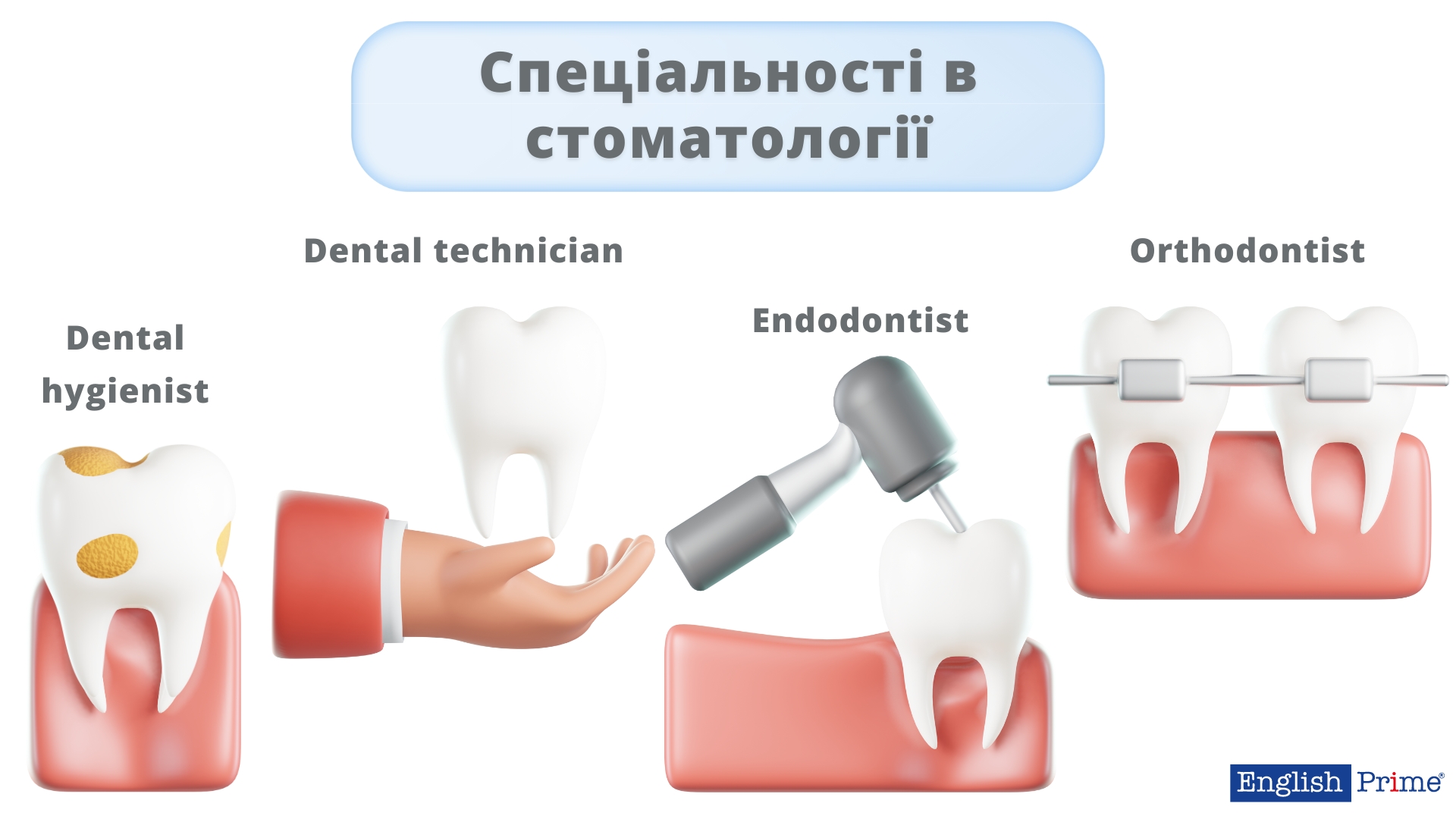 Типи стоматологів