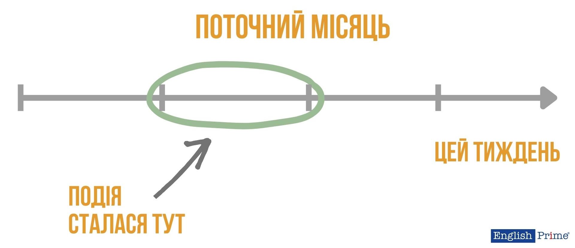 Смислова різниця