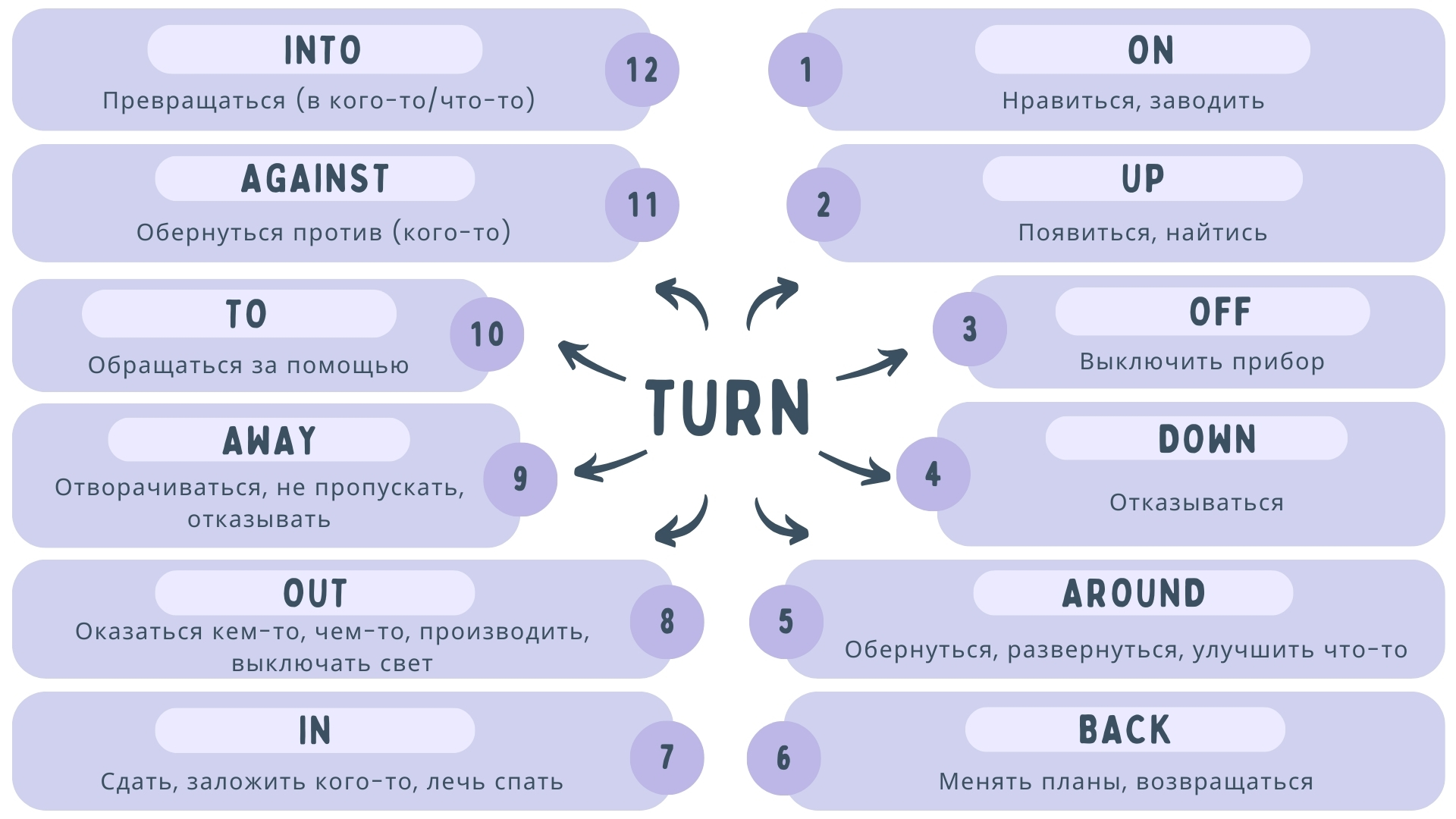 Фразовые глаголы с turn