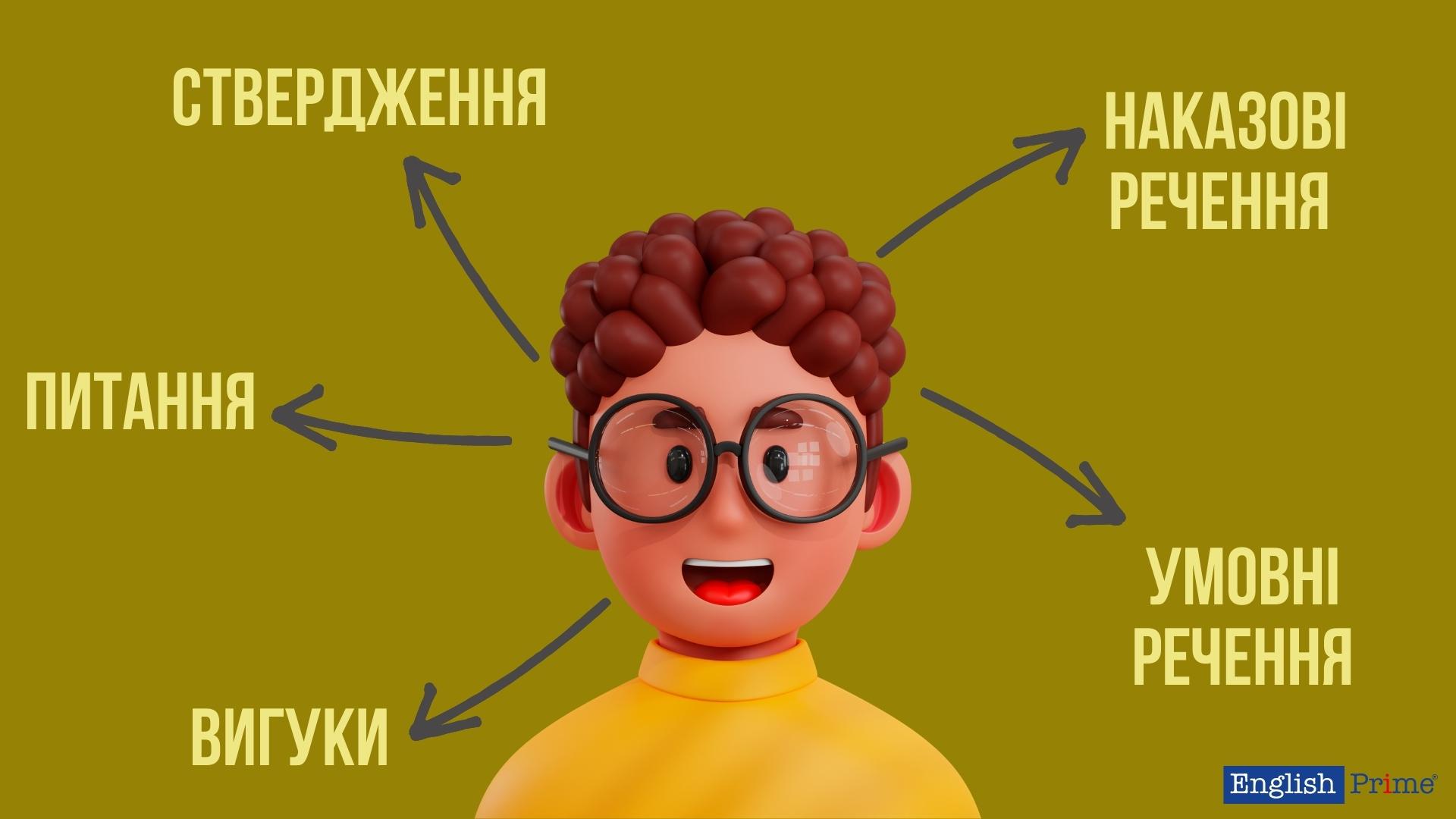 Погодження часів у непрямій мові