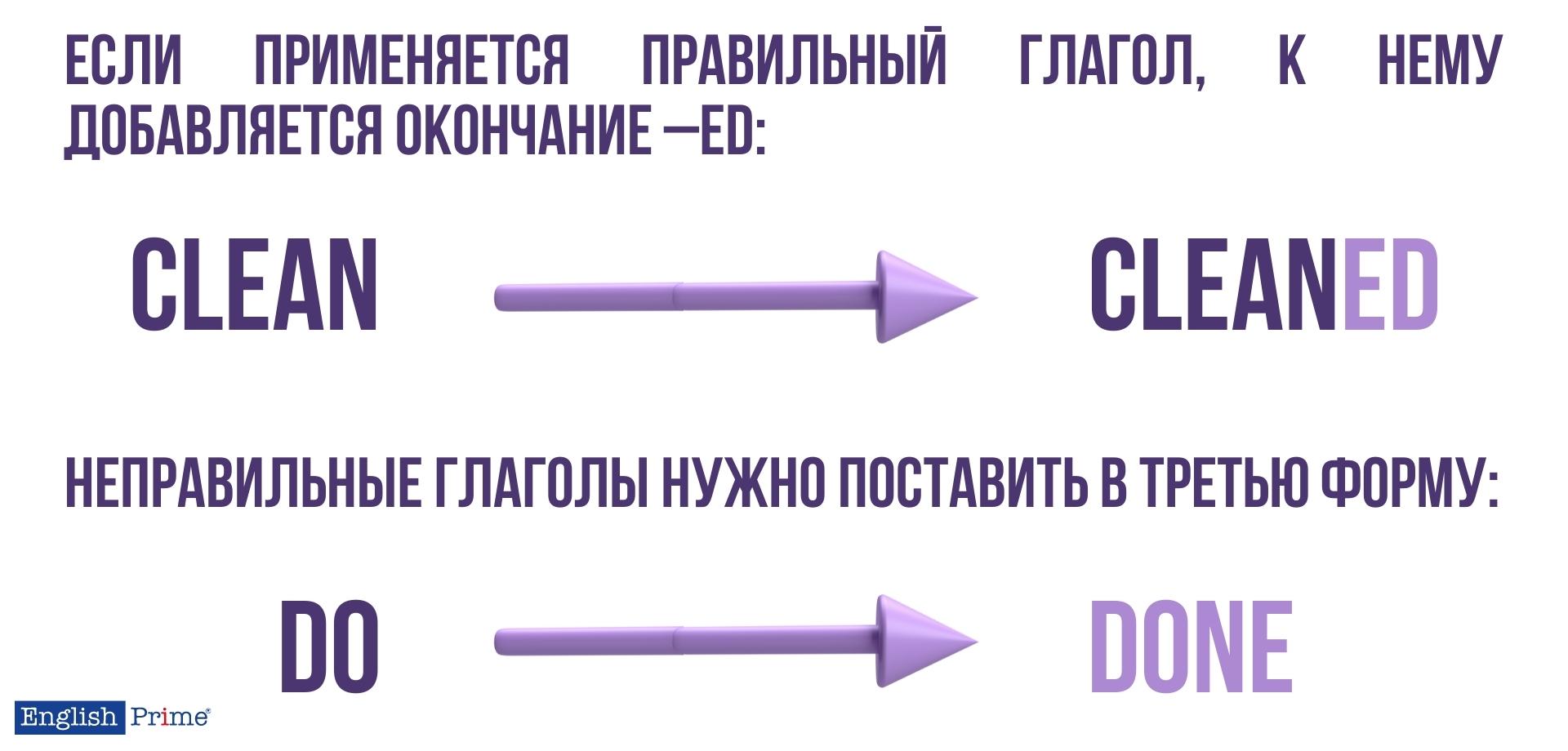 Окончание –ed в английском