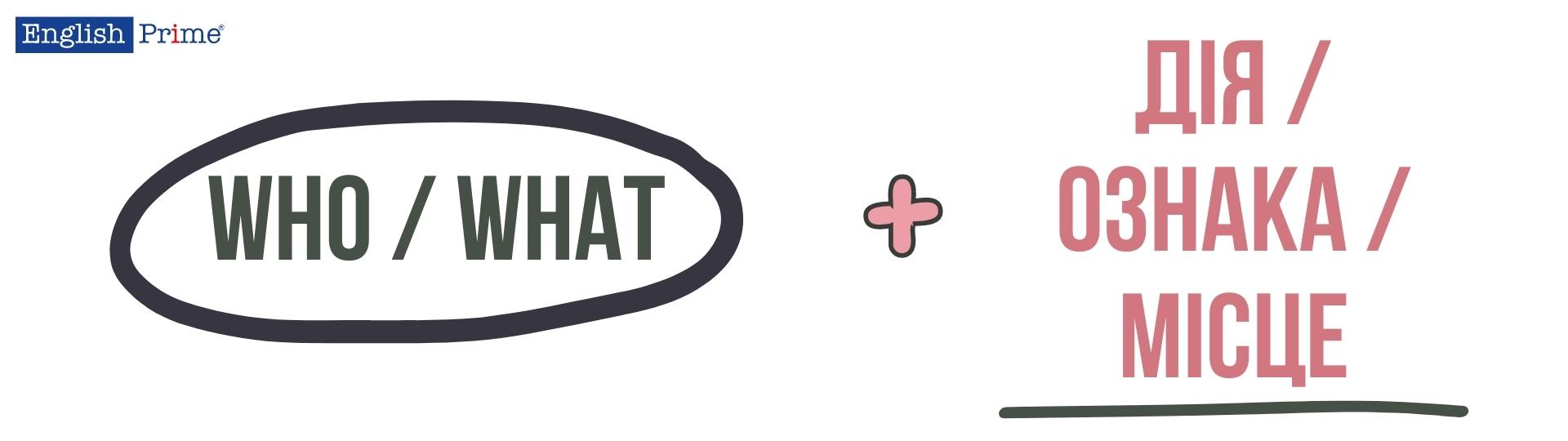 Правила утворення питань до підмета