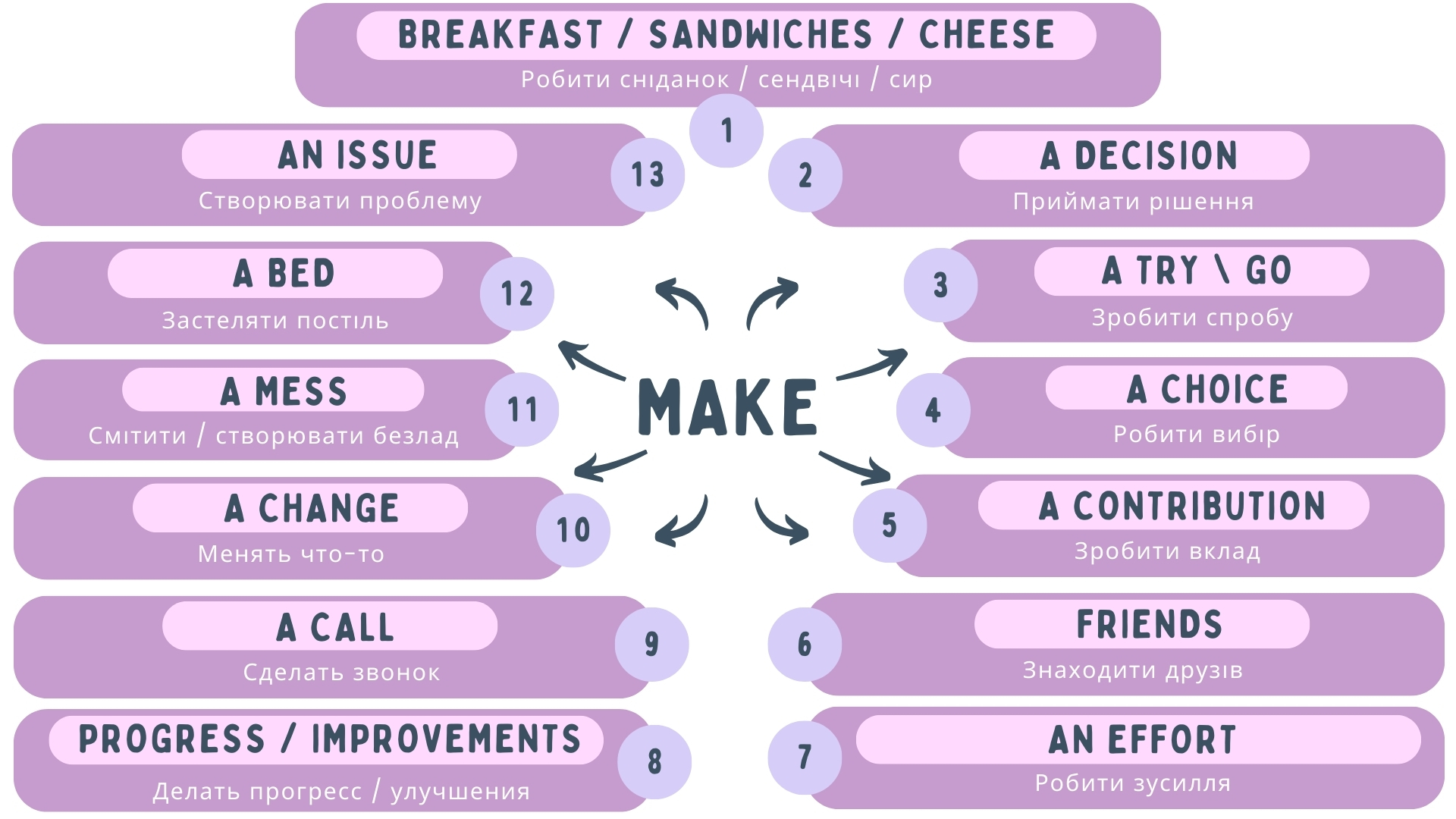 Популярні фрази з make