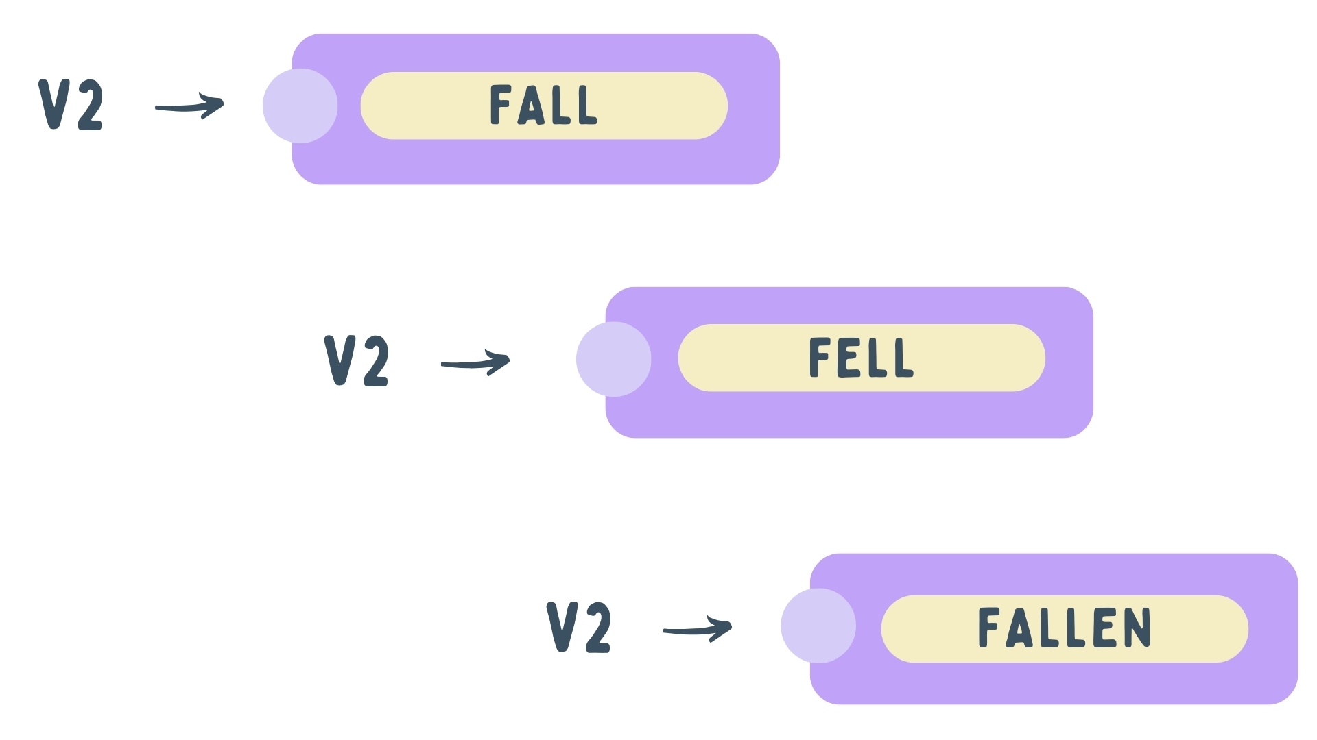 Фразовый глагол fall