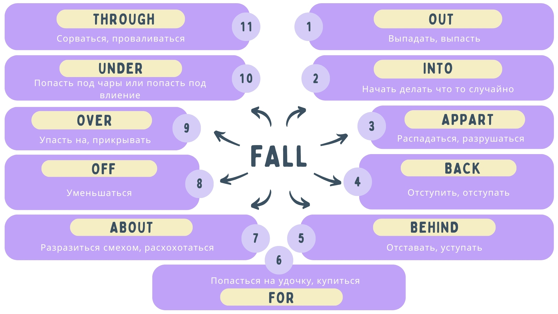 Фразовый глагол put