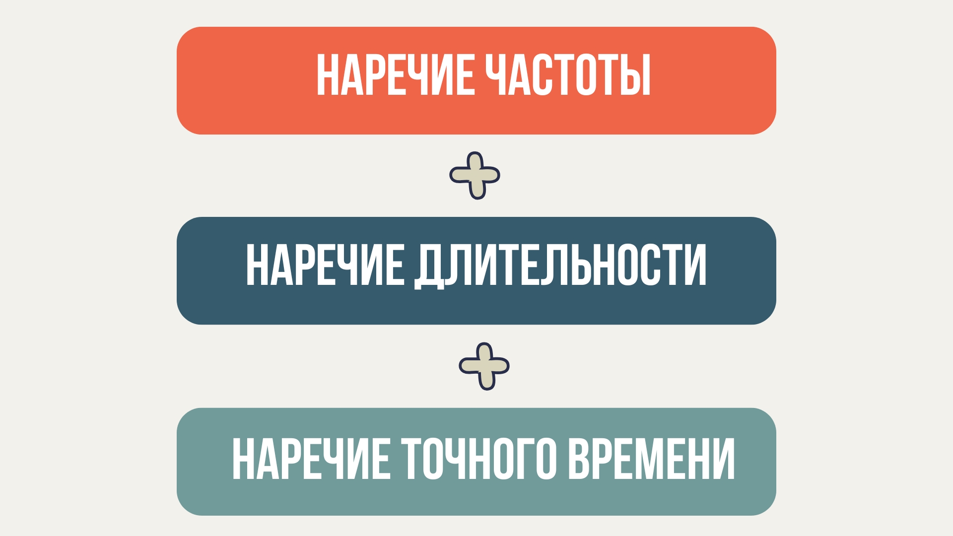 Порядок наречий времени