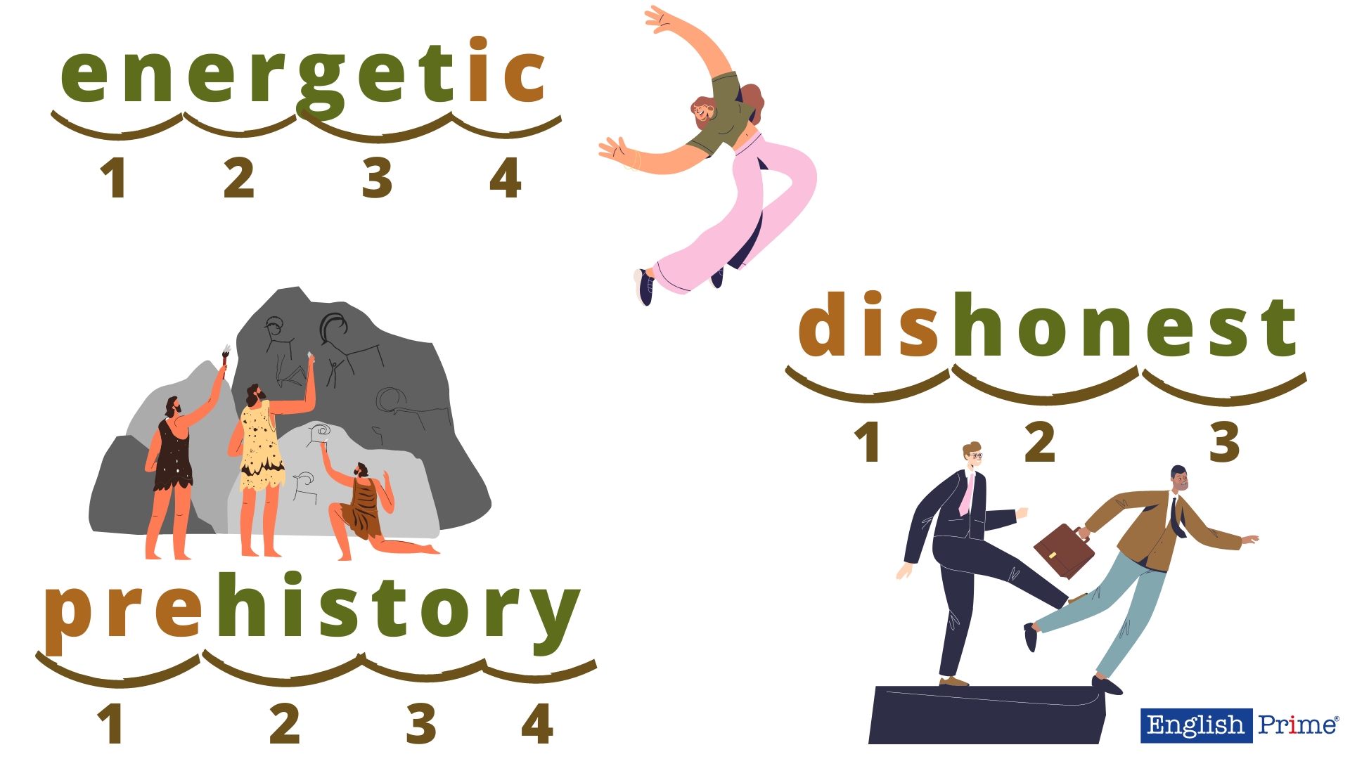 Приклад складів в англійській