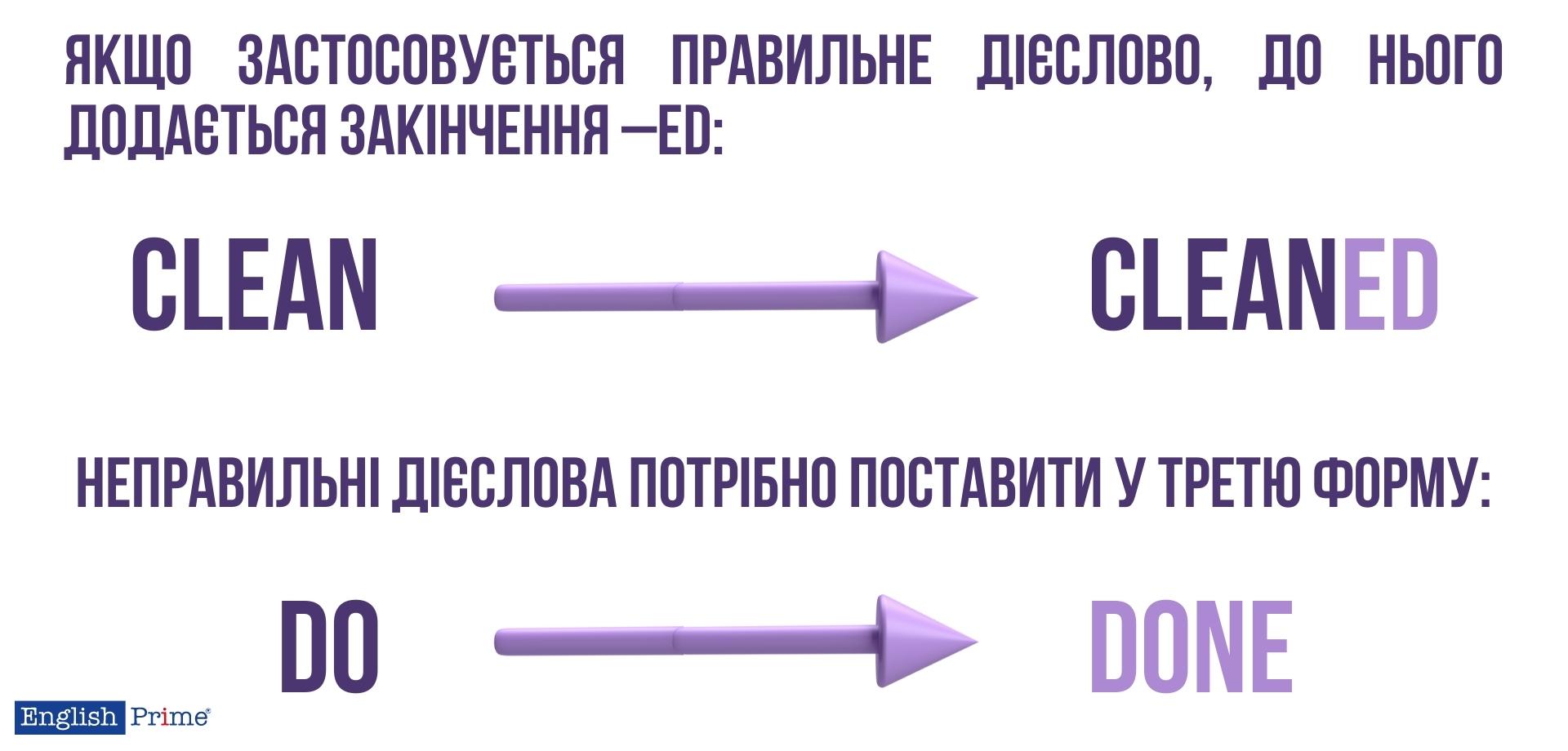 Закінчення –ed англійською