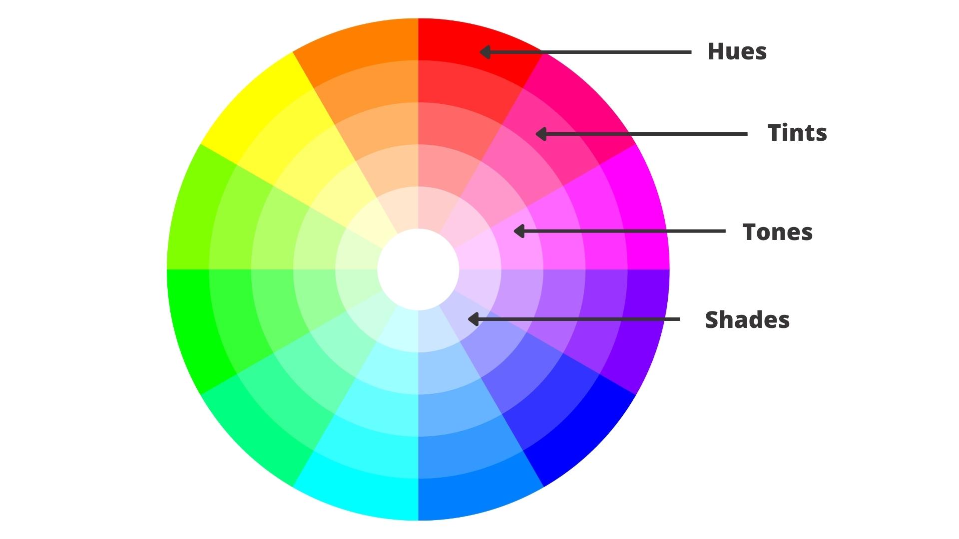 Светлые и темные оттенки или Color Value