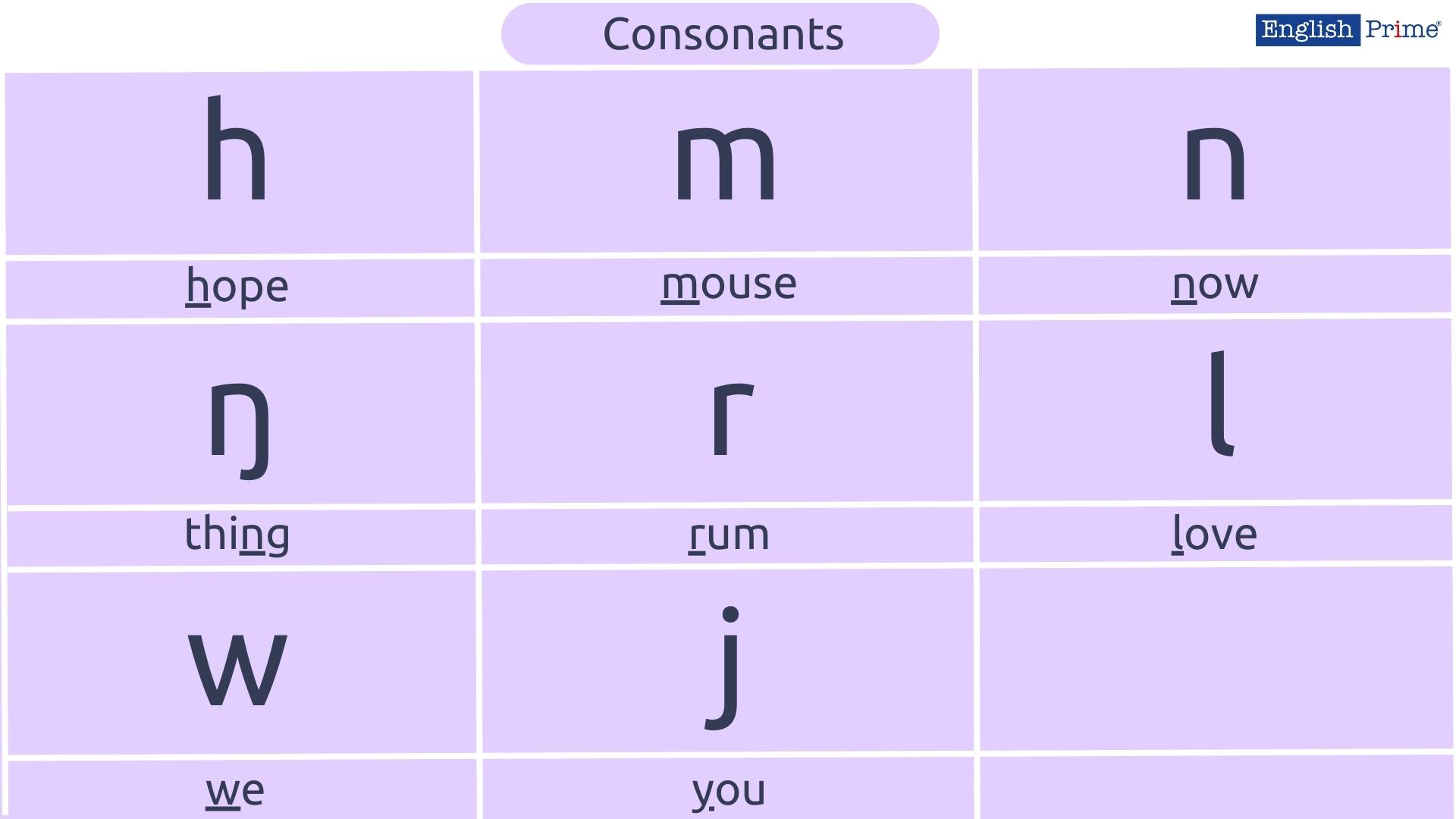 Согласные звуки
