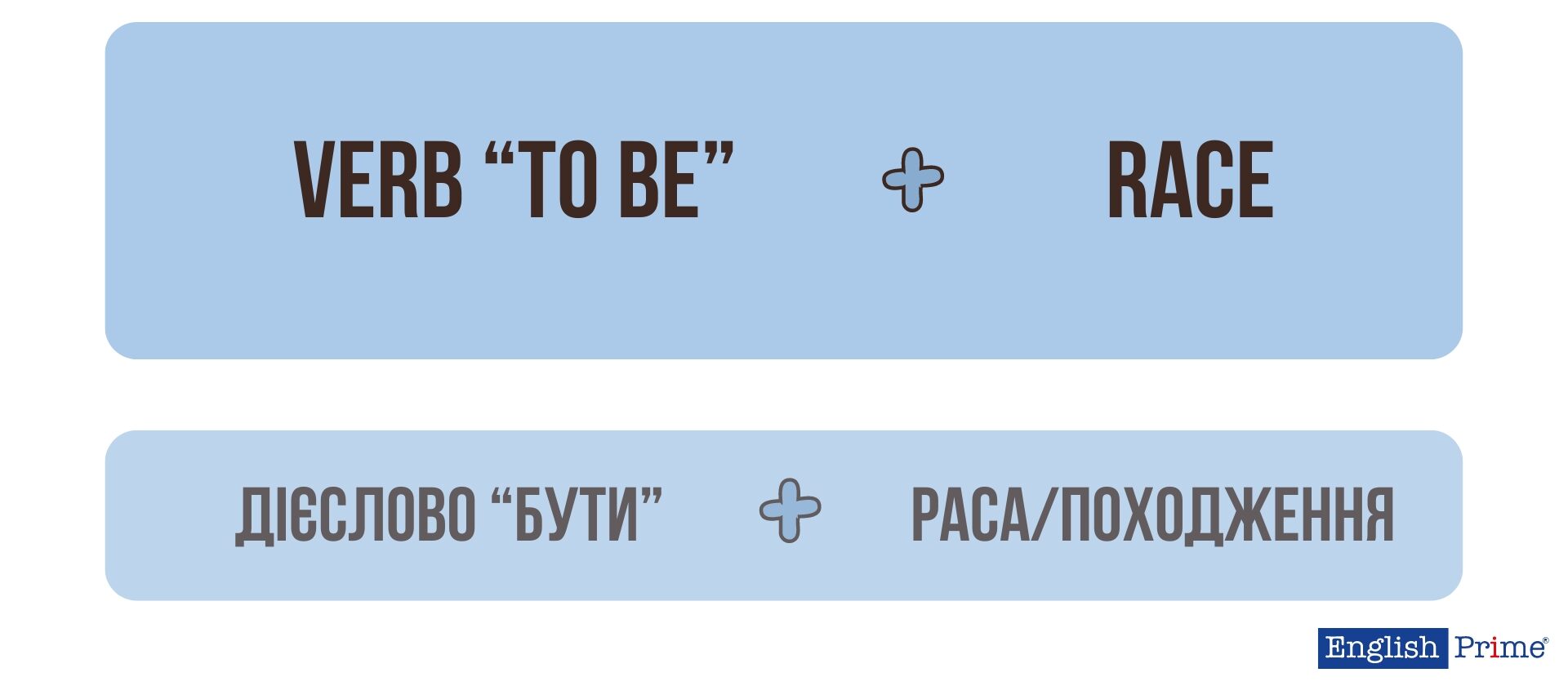 Як говорити про країни на англійській