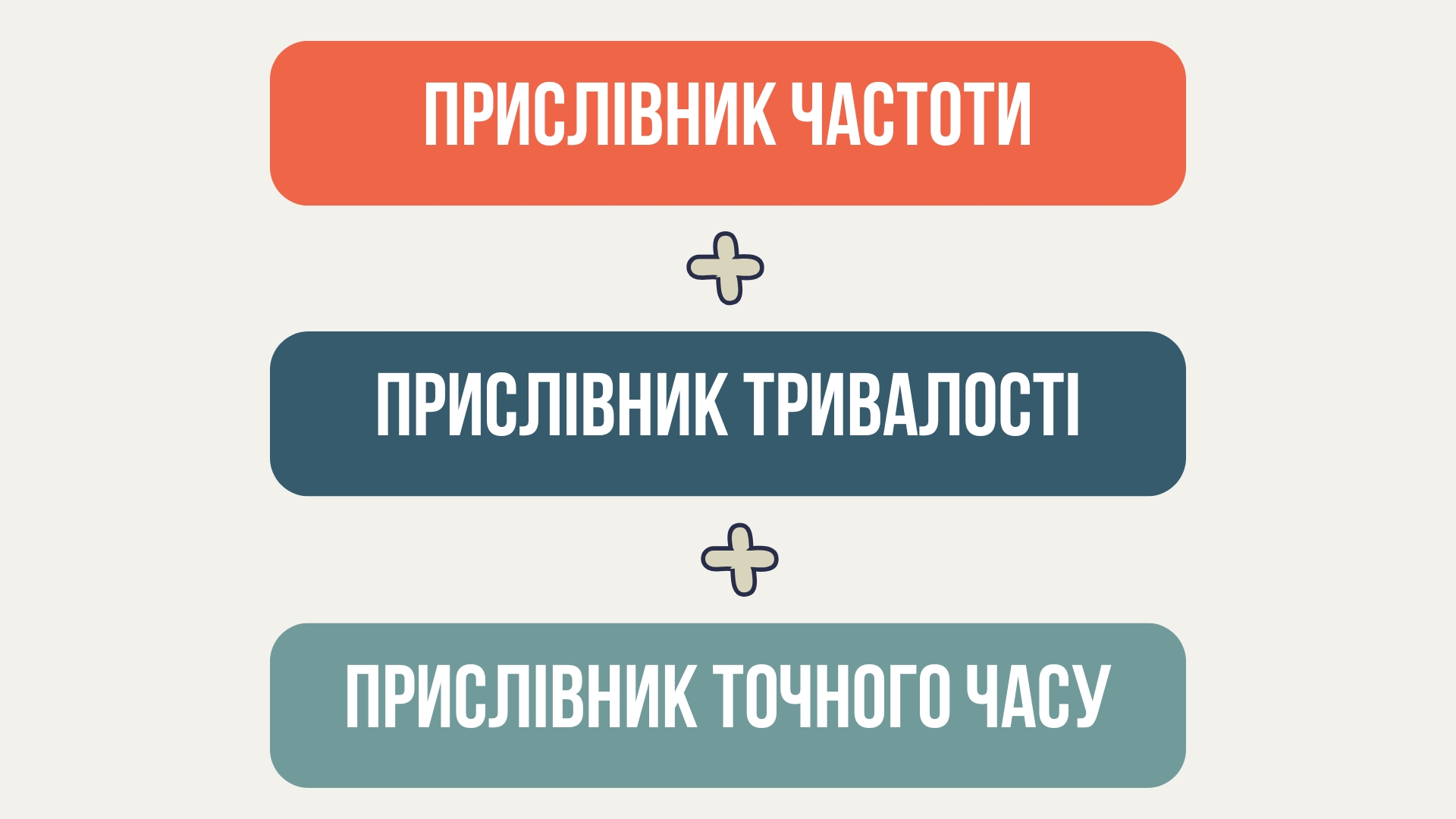 Порядок прислівників часу