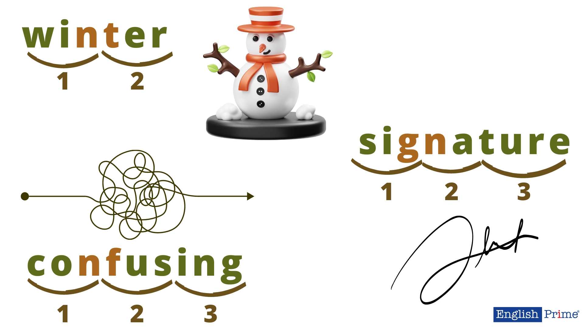 Приклад складів в англійській