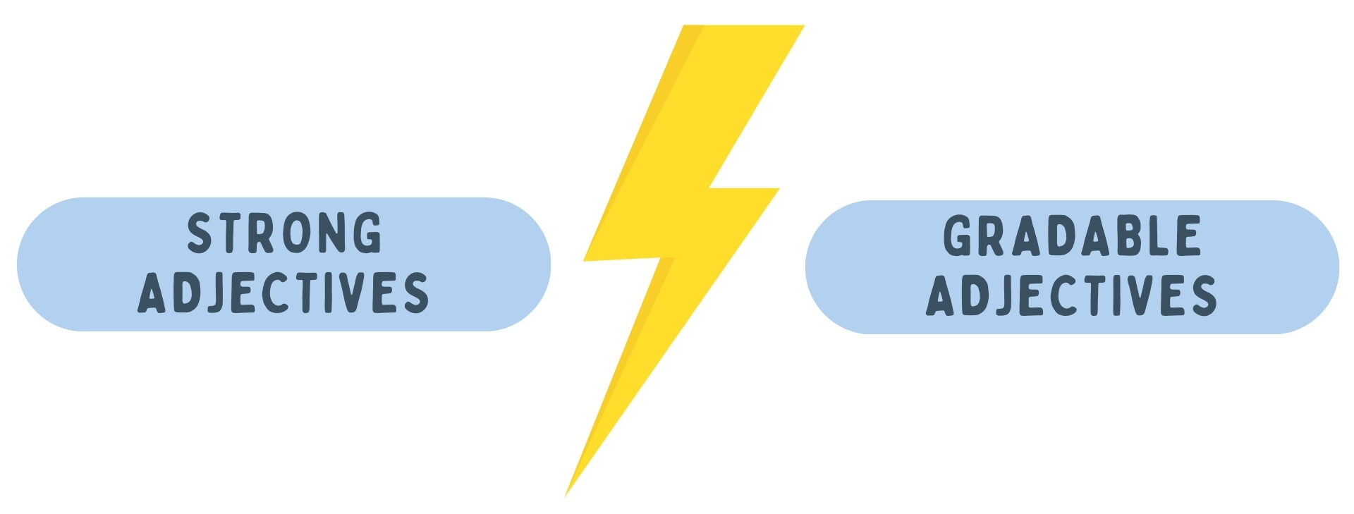 Сравнение слабых и сильных прилагательных