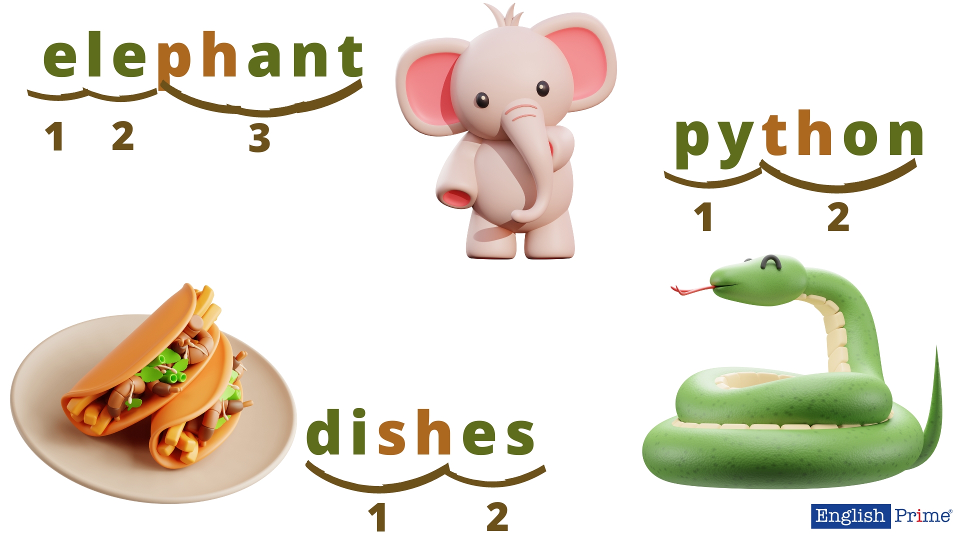 Приклад складів в англійській