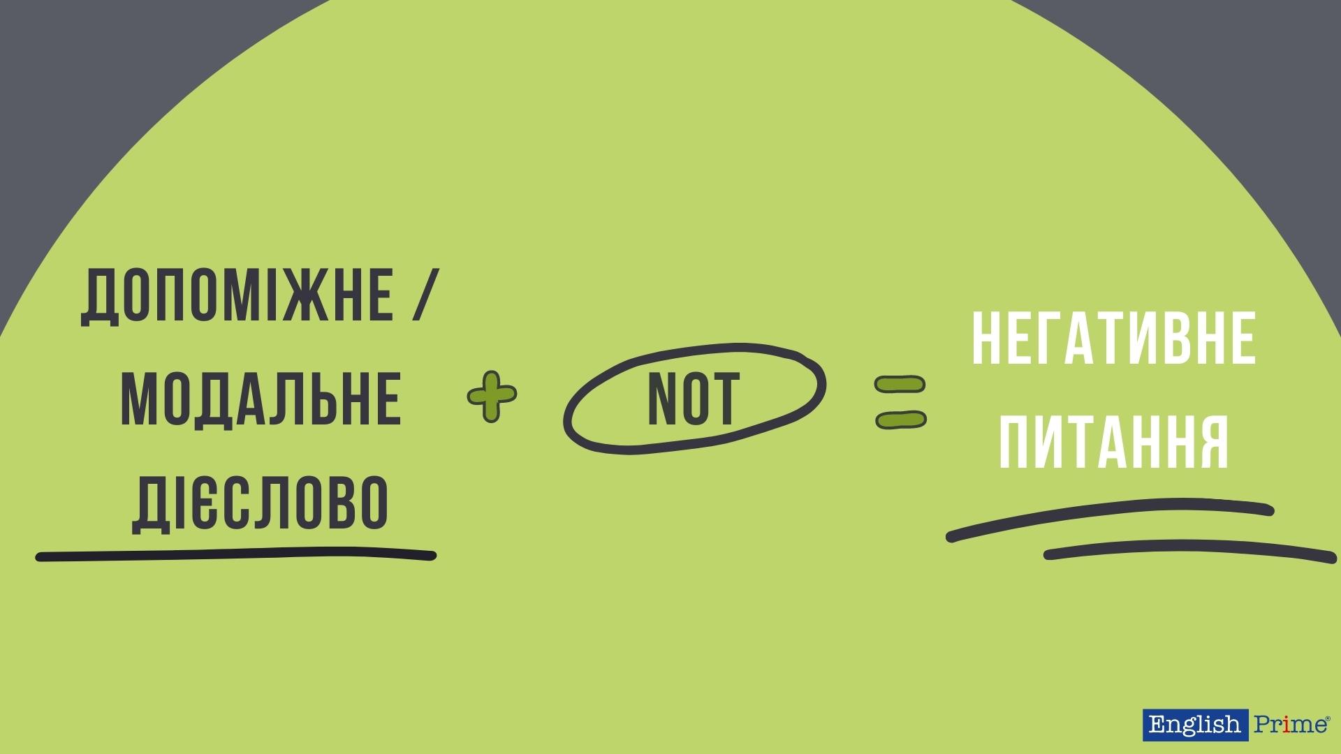 Питання у негативній формі