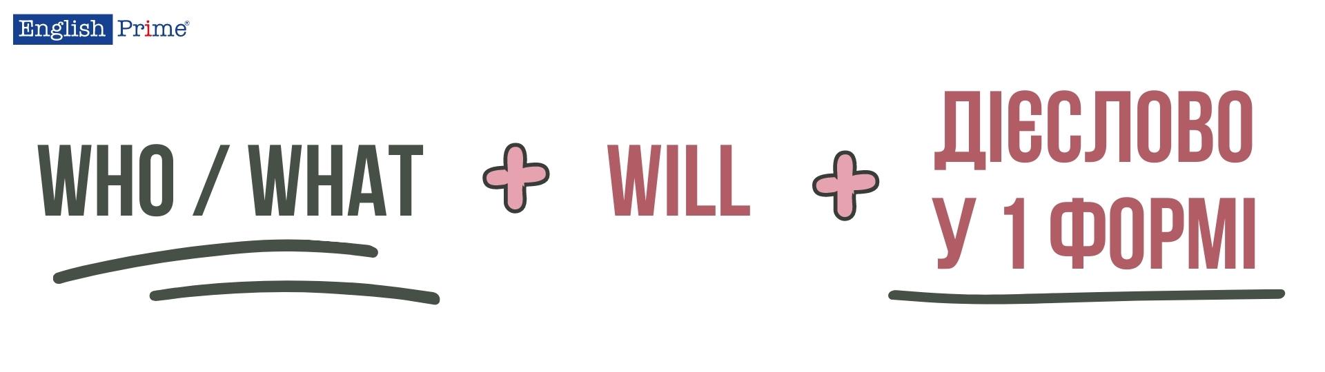 Схема subject question у майбутньому