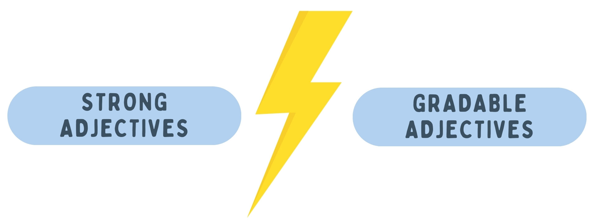 Порівняння слабких і сильний прикметників
