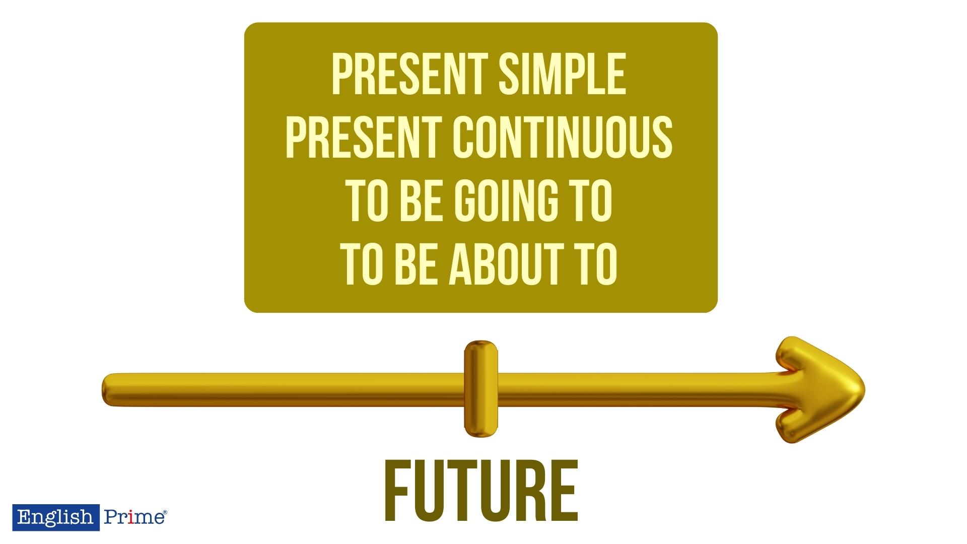 Слова маркери Future Simple