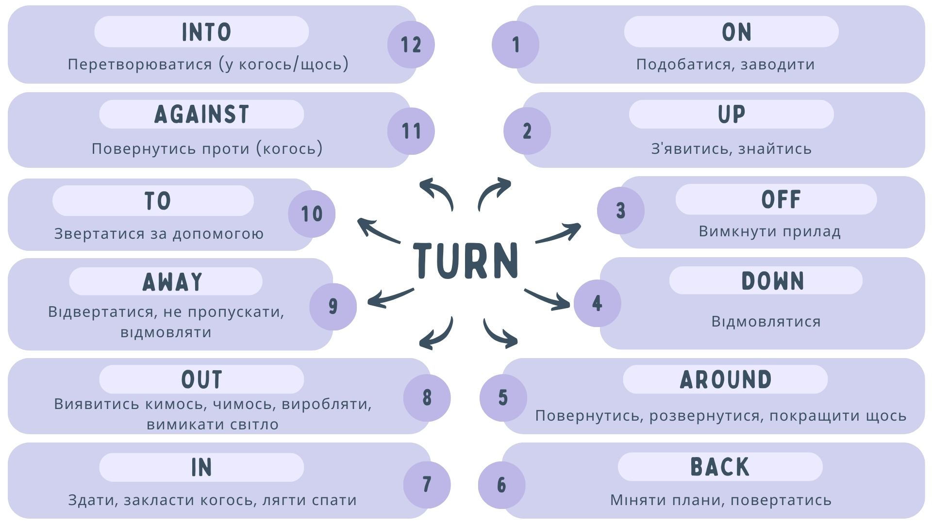 Розподіляємо на категорії