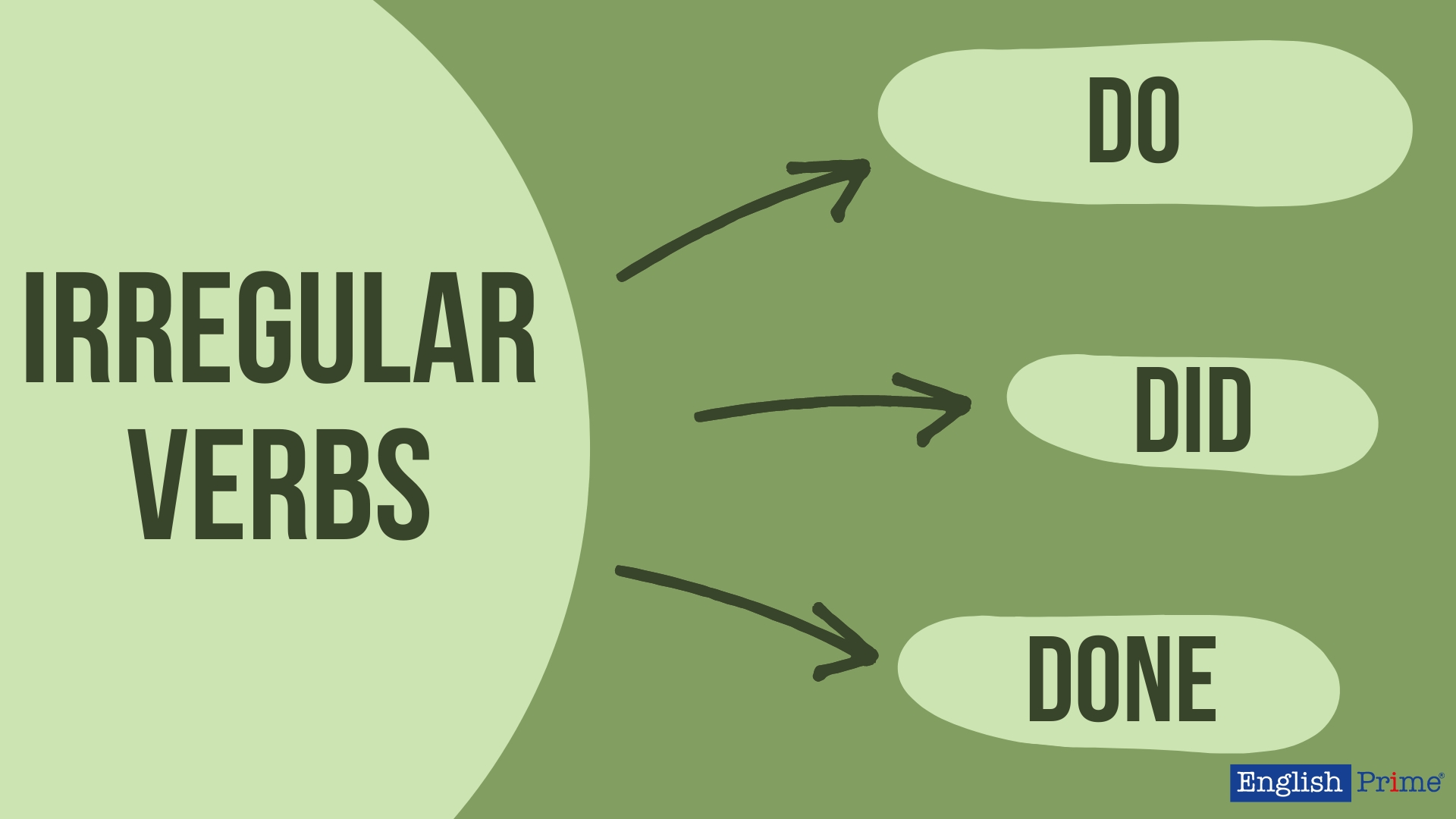 Неправильные глаголы в английском языке