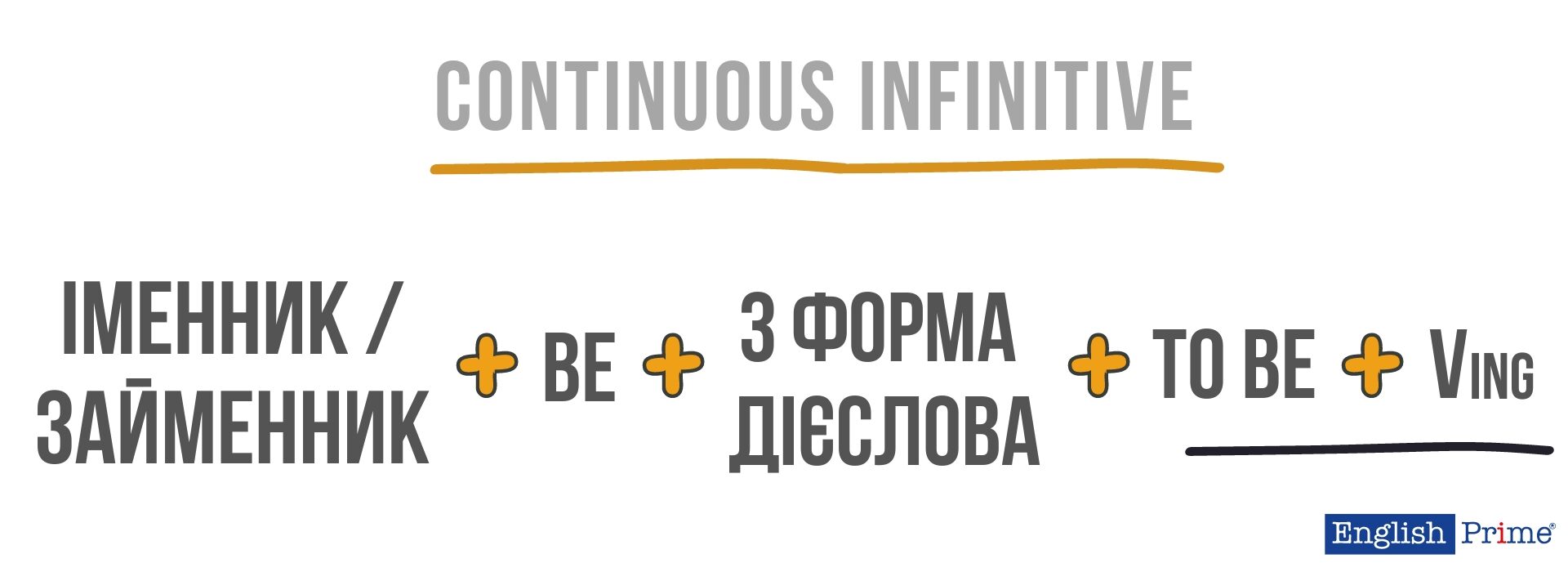 Continuous infinitive