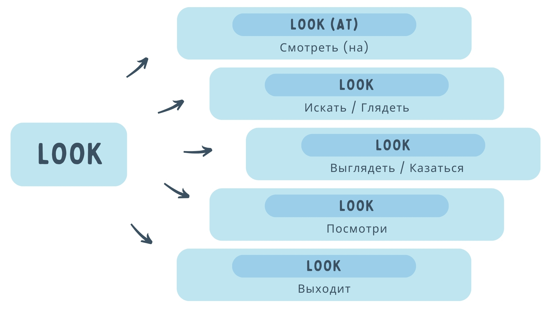 Значение look