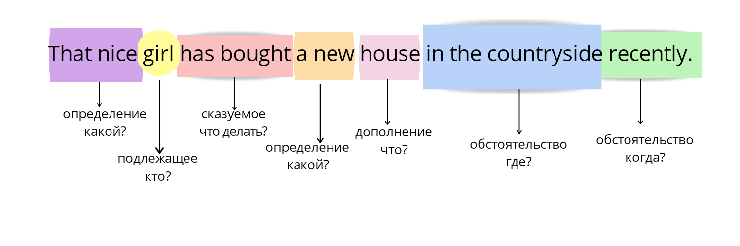Разбор