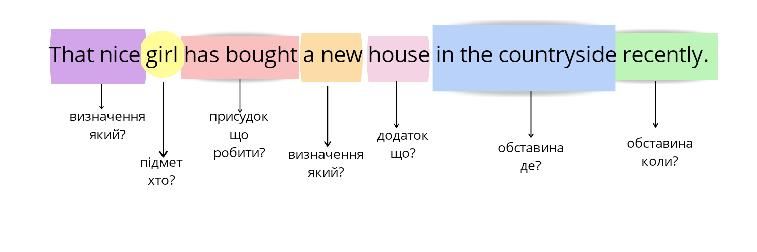 Розбір
