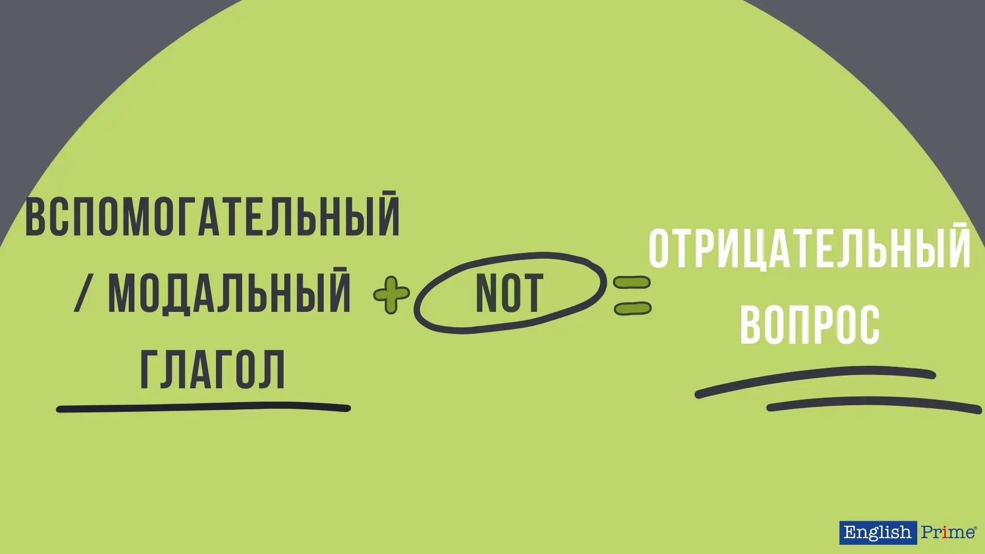 Отрицательные вопросы с глаголом to be