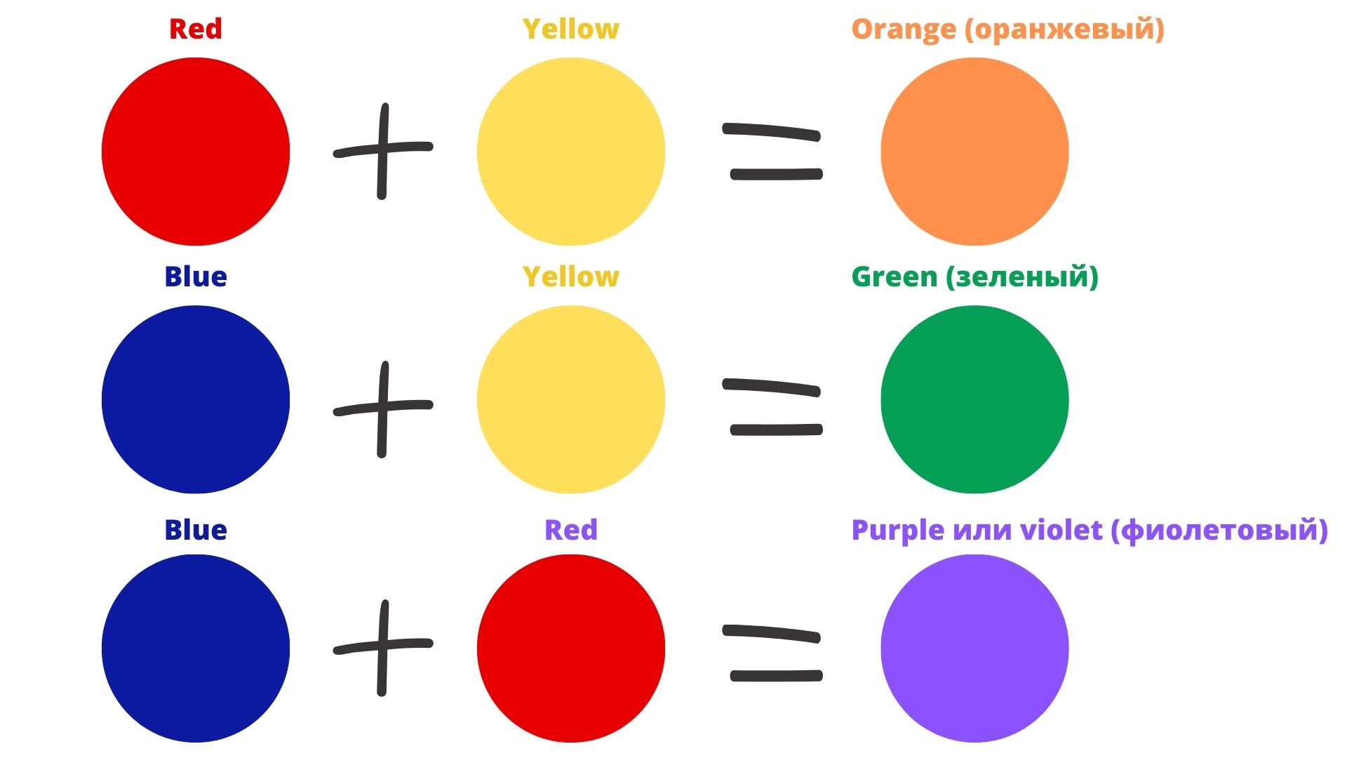 Немного теории цвета на английском