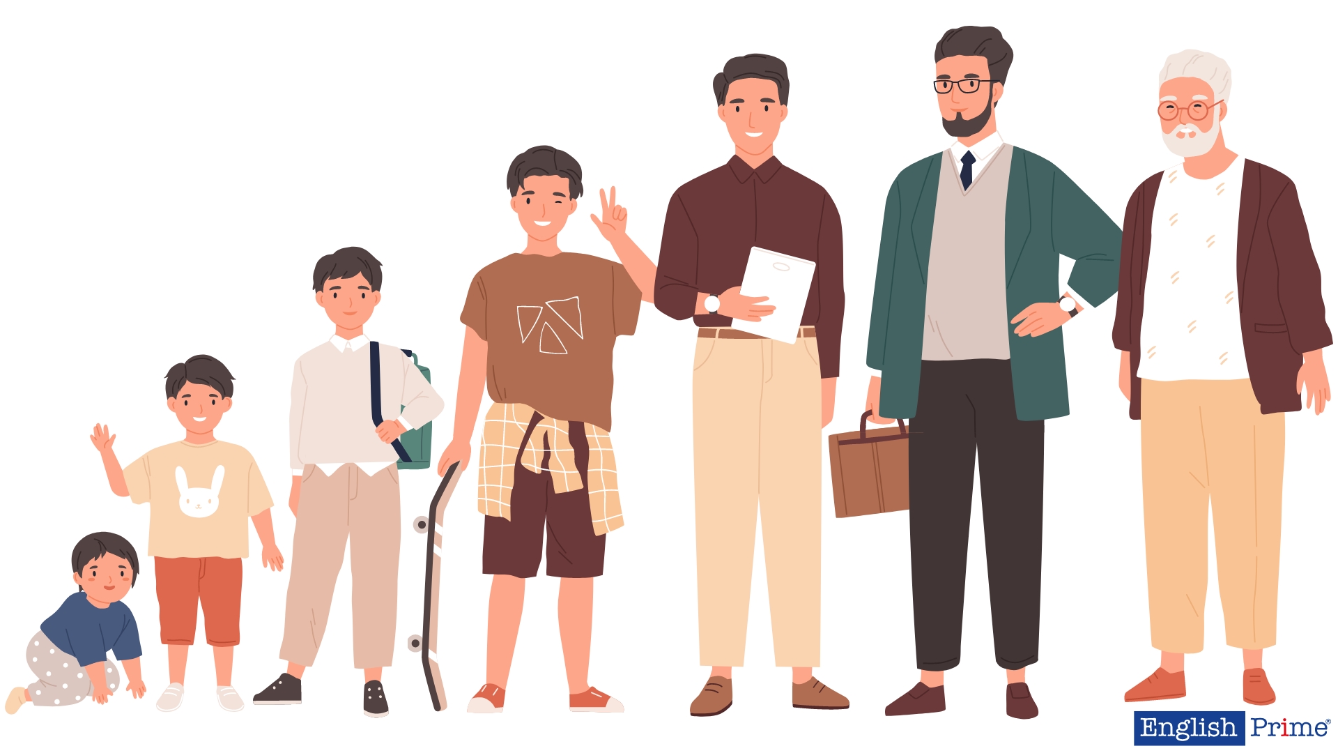 О возрасте на английском