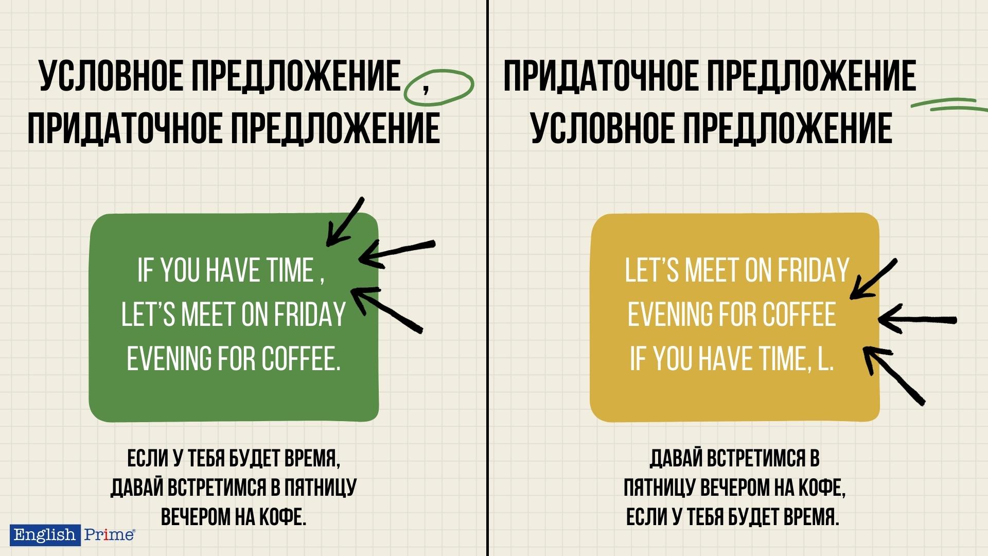 Типы условных предложений в английском языке