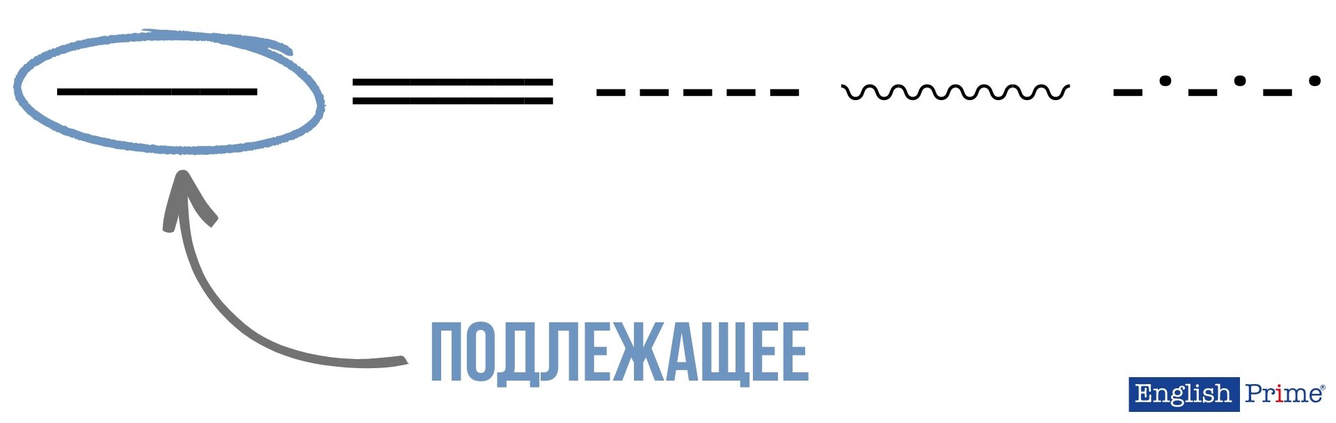 Подлежащее в английском языке