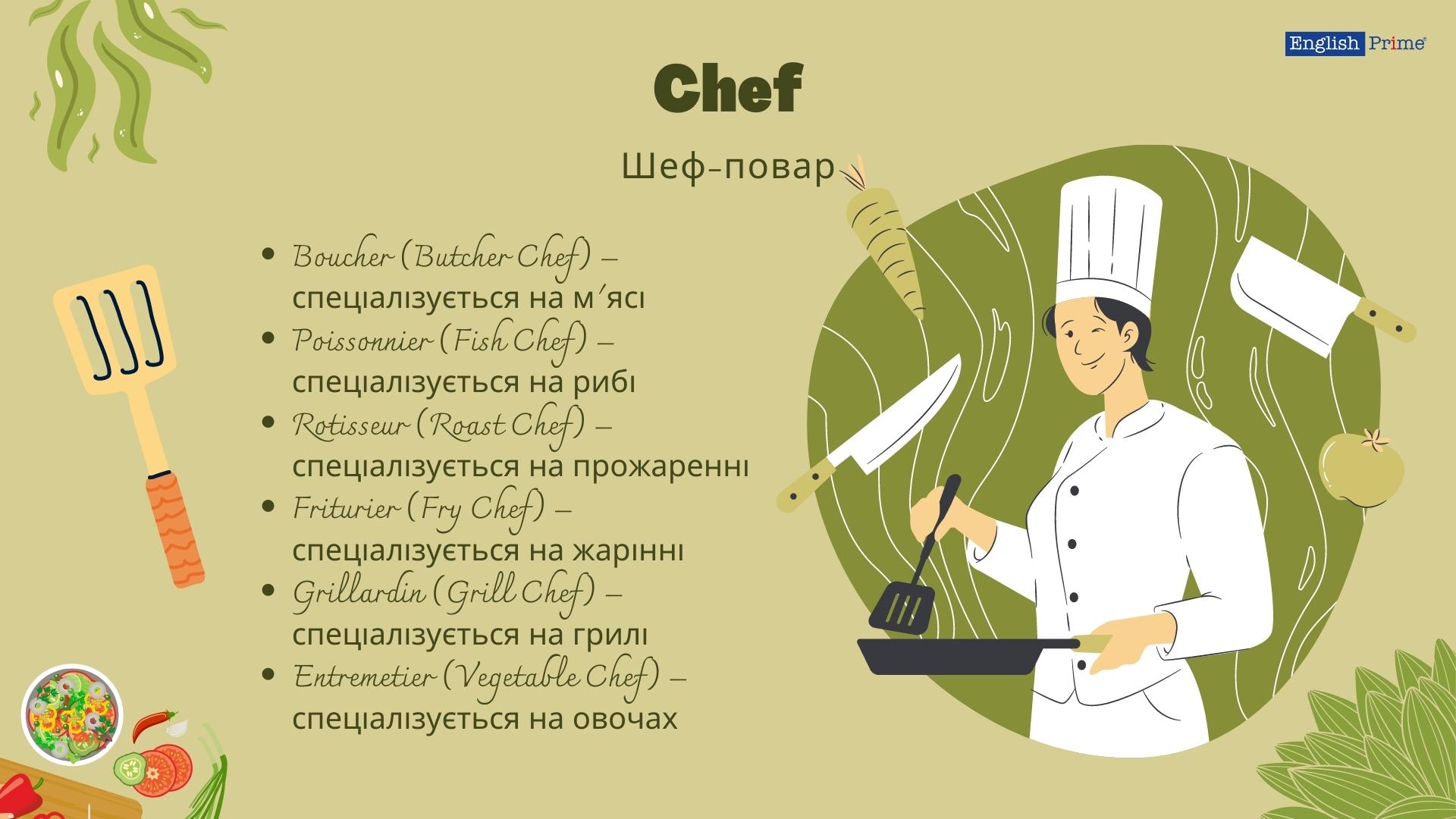 Кухар на англвйскій