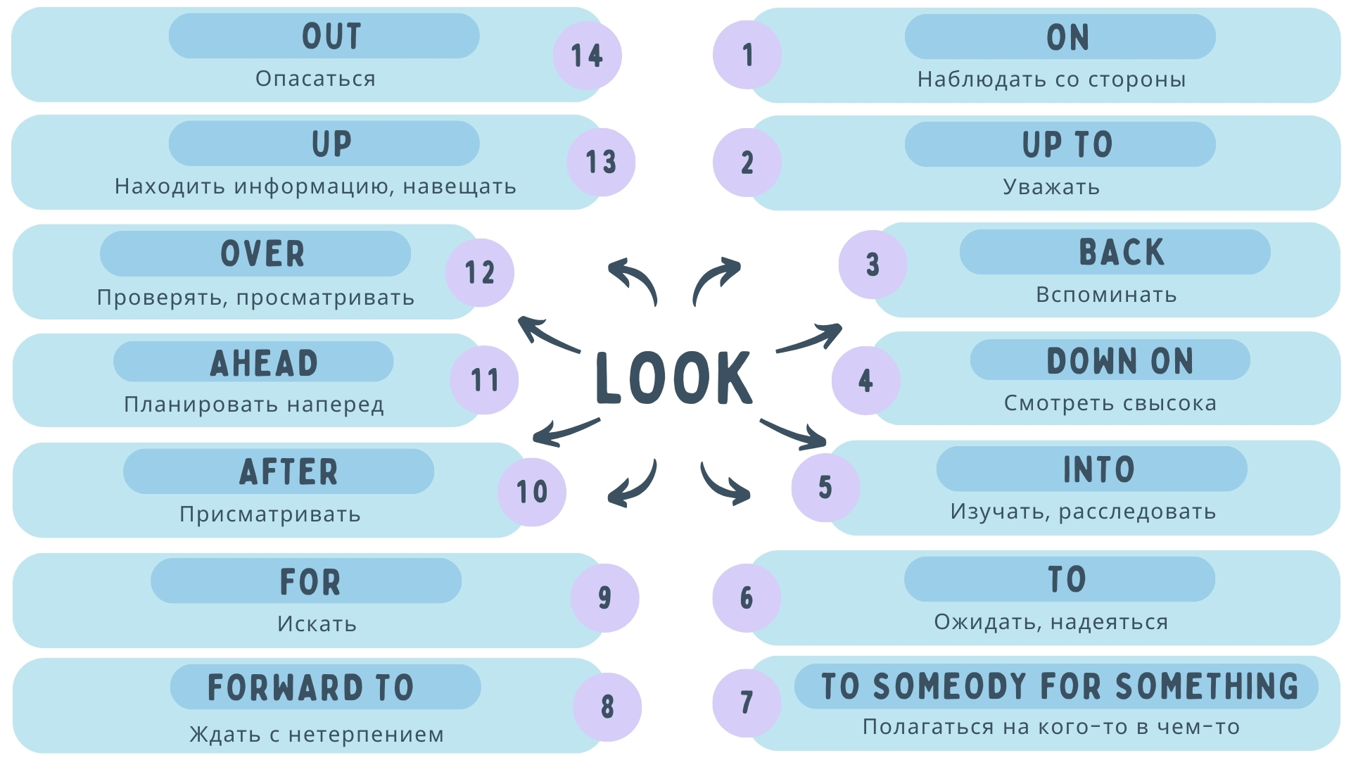 Фразовые глаголы look