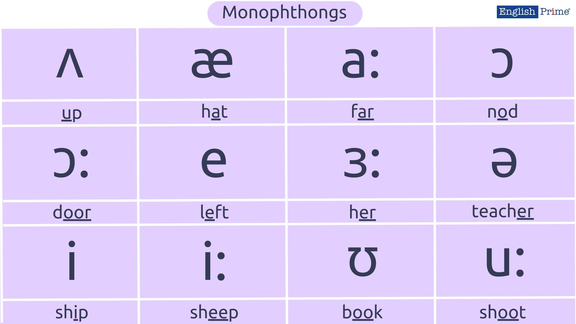 Монофтонги